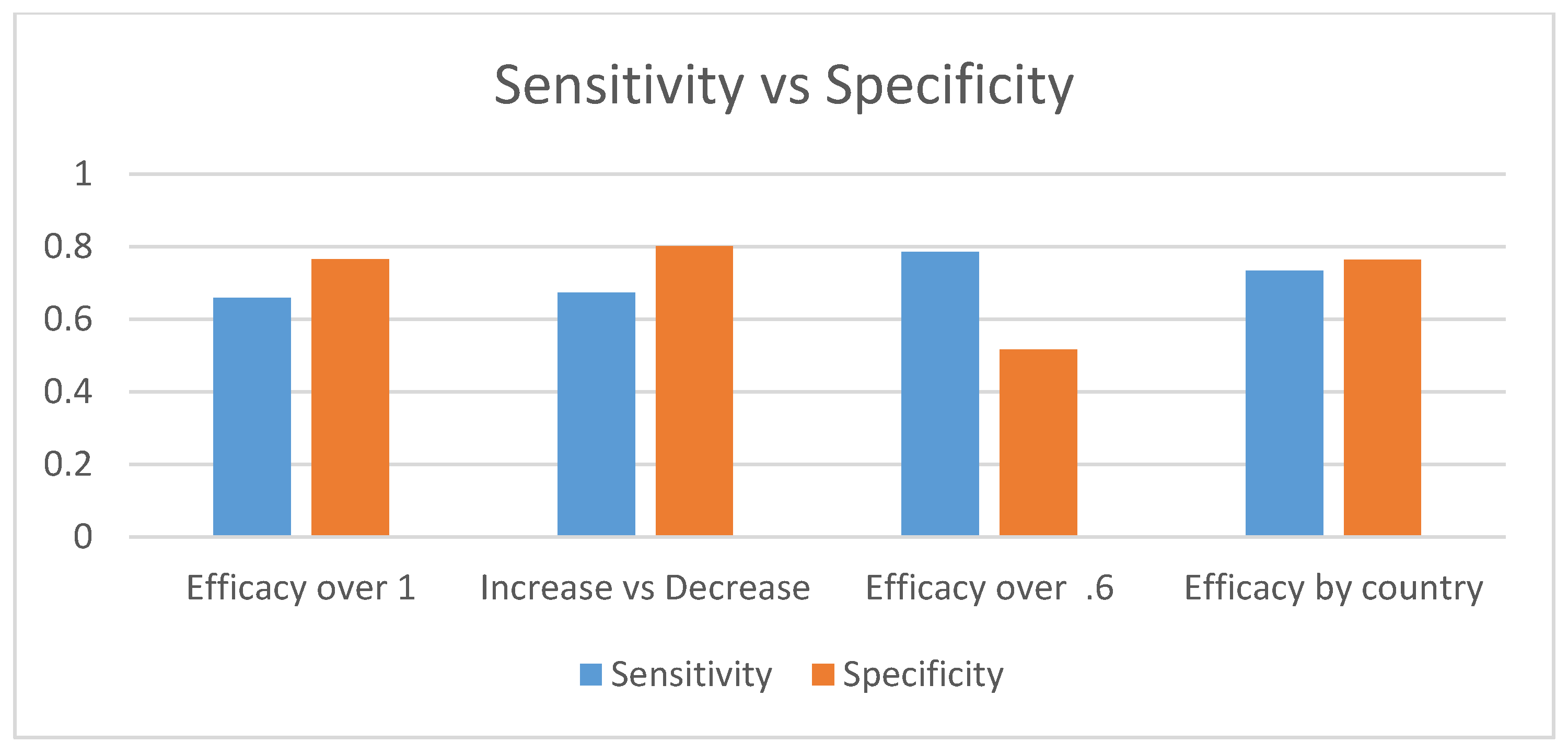 Sustainability 14 07720 g007 550