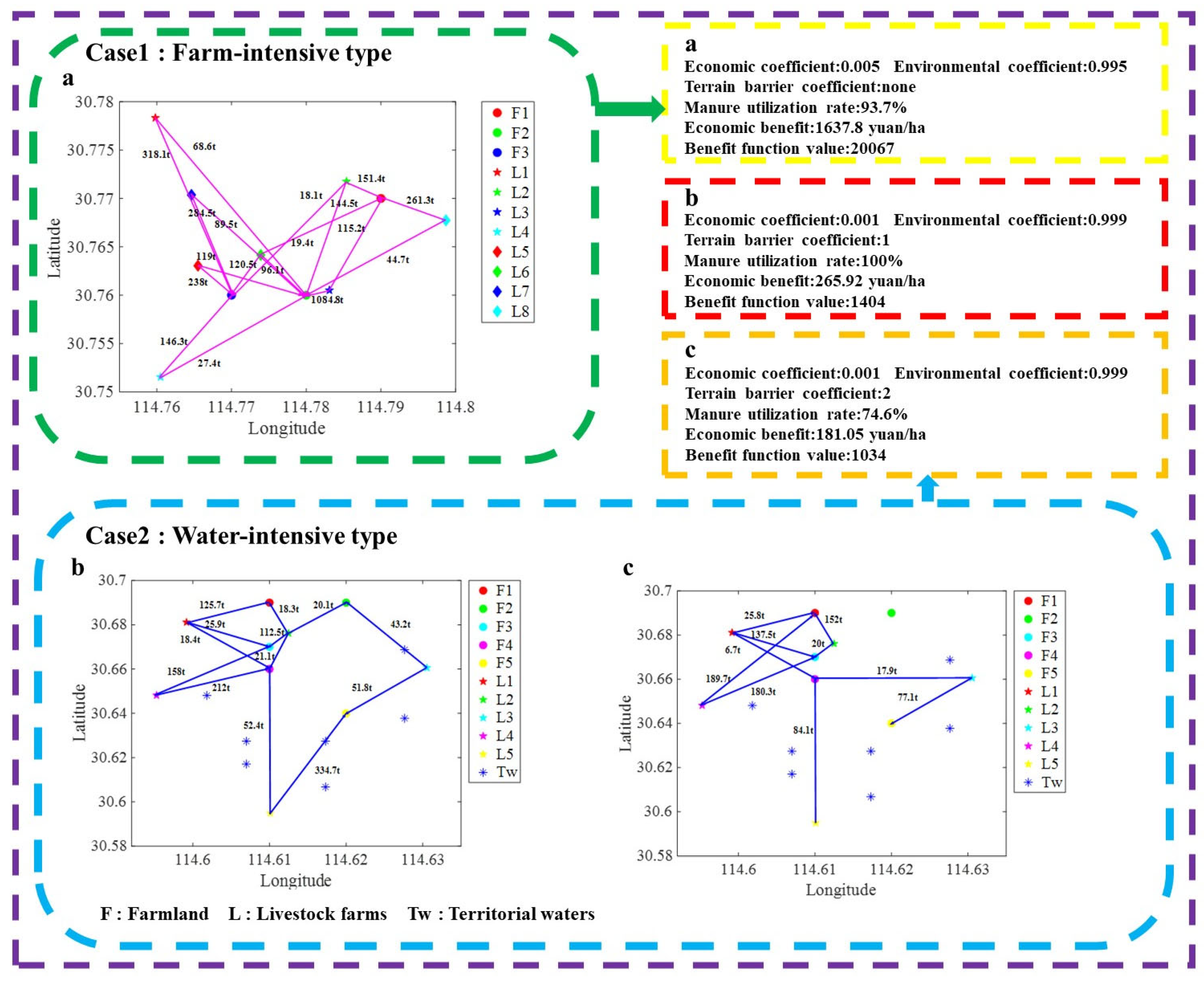 Sustainability 14 07721 g002