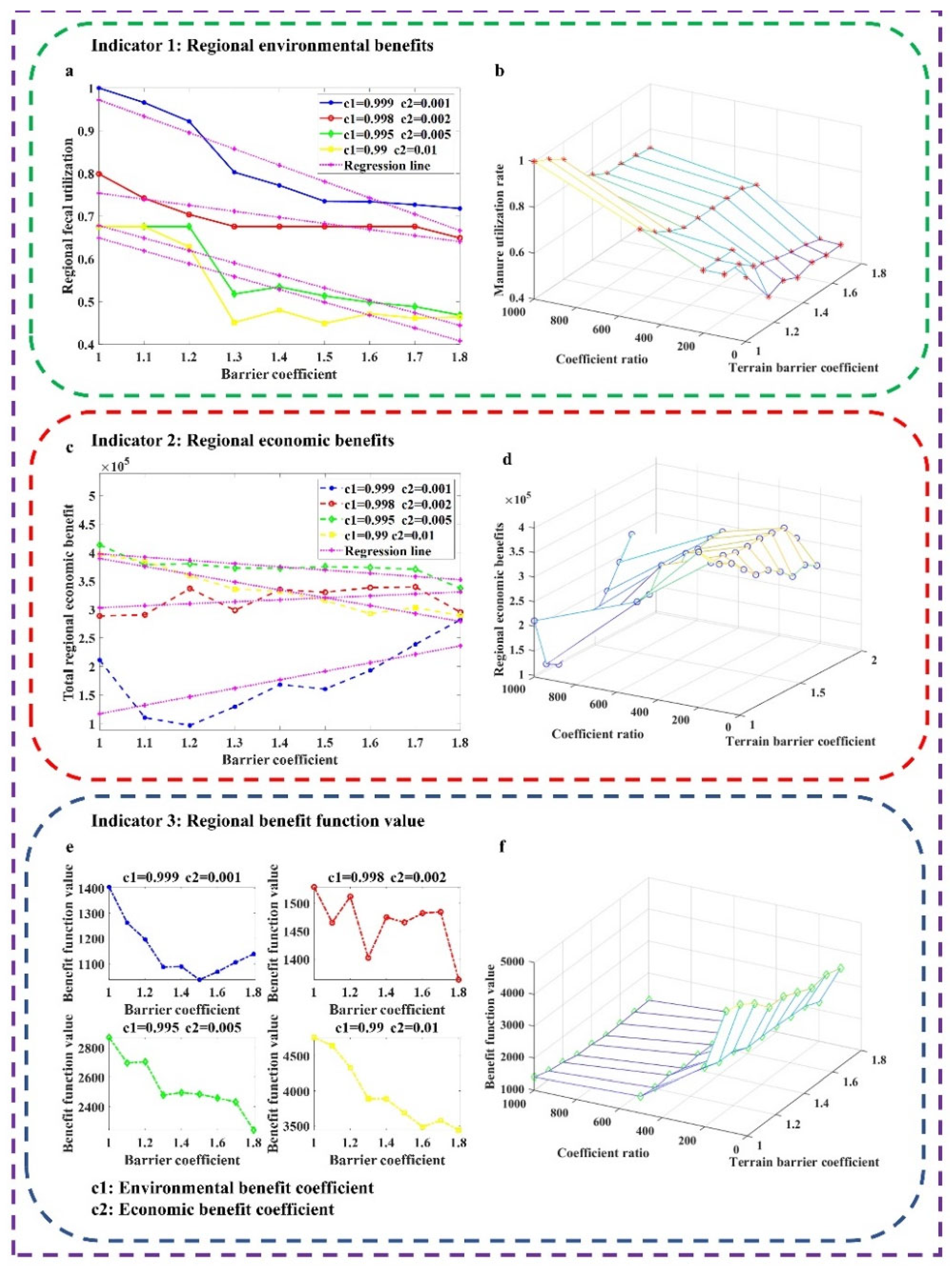 Sustainability 14 07721 g003