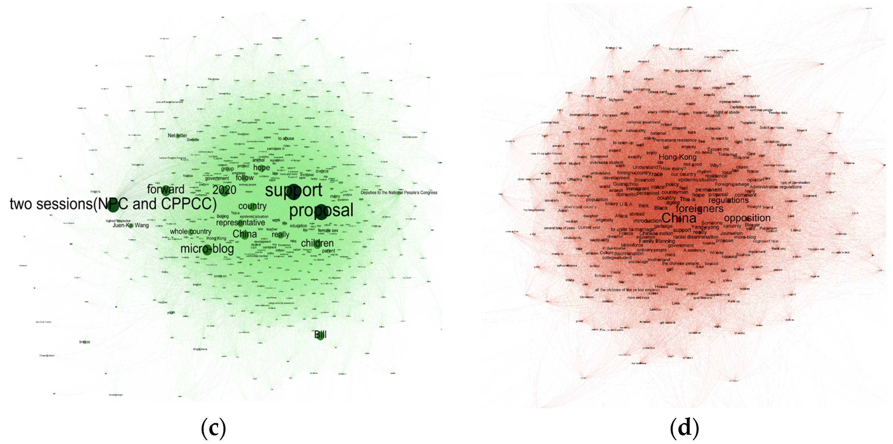 Sustainability 14 07722 g002b