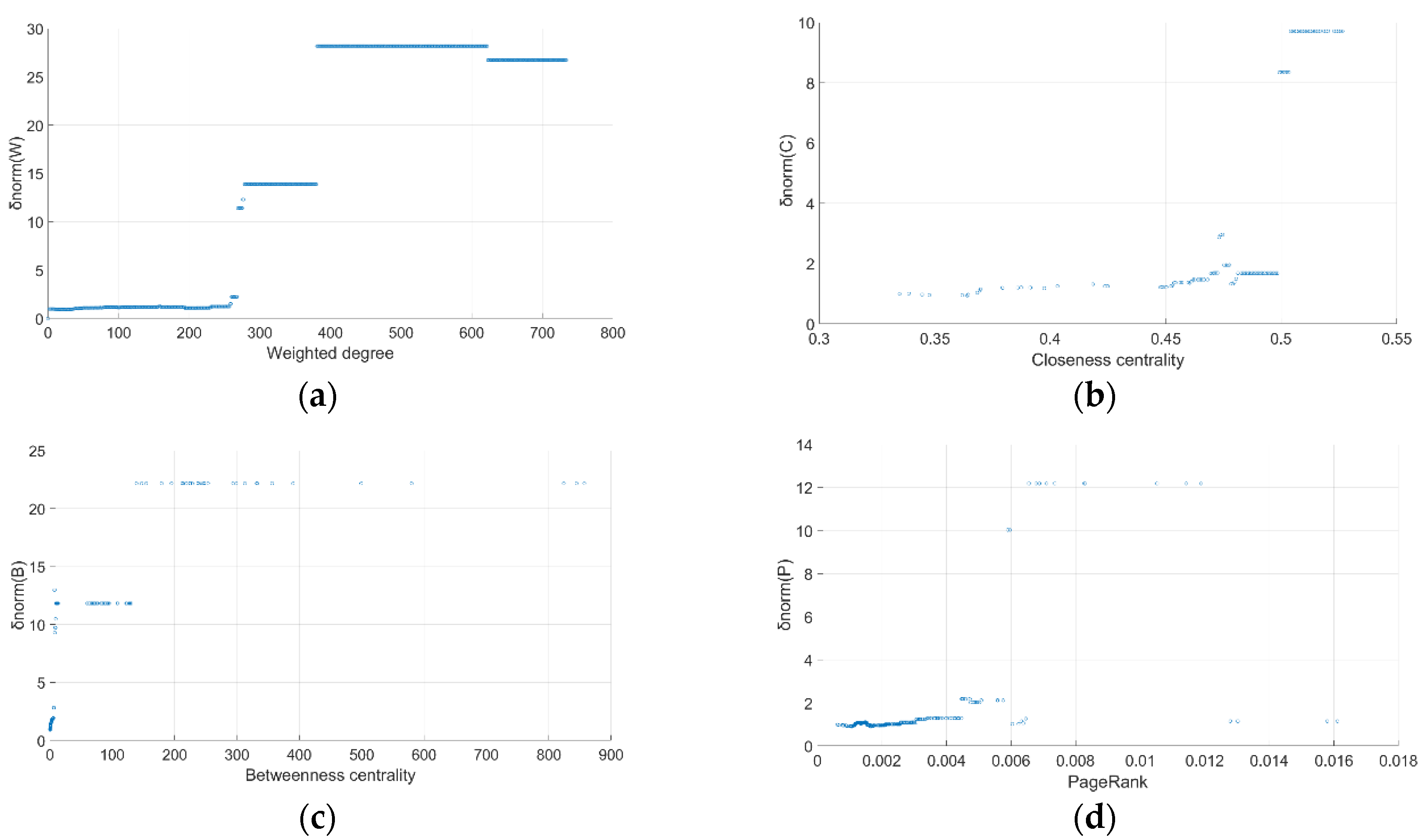 Sustainability 14 07722 g003