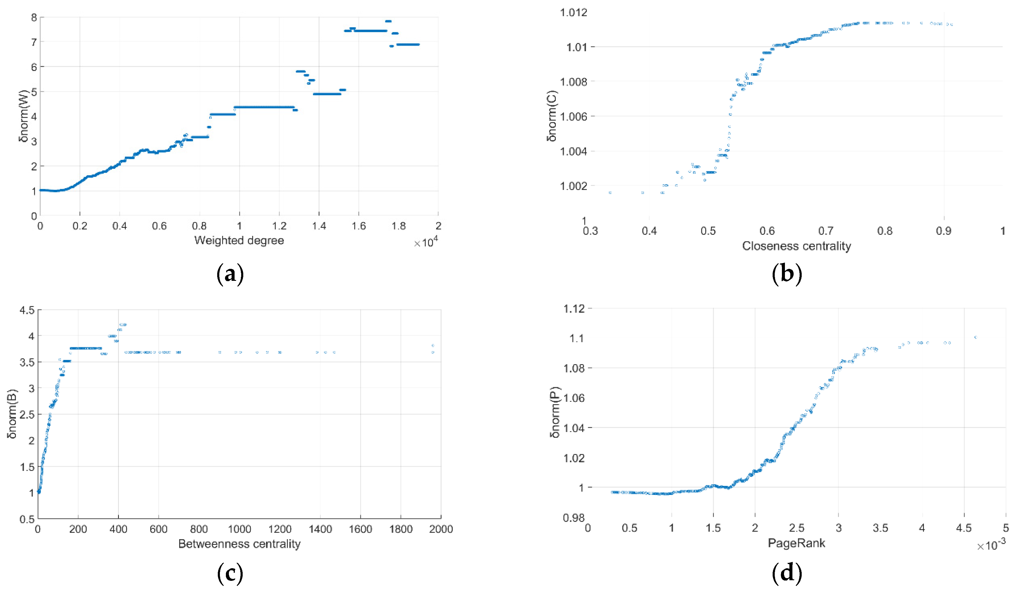 Sustainability 14 07722 g005