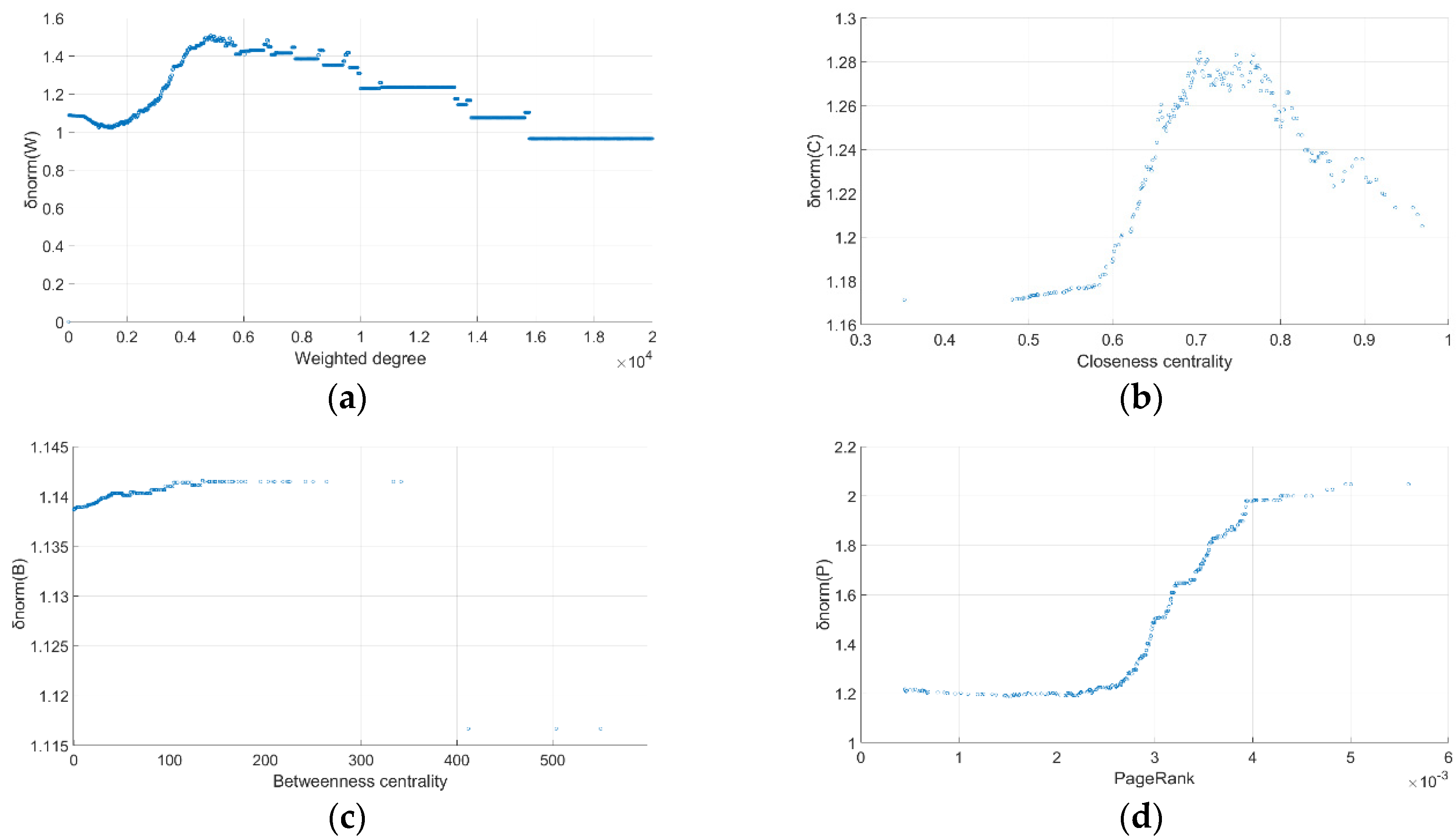 Sustainability 14 07722 g006