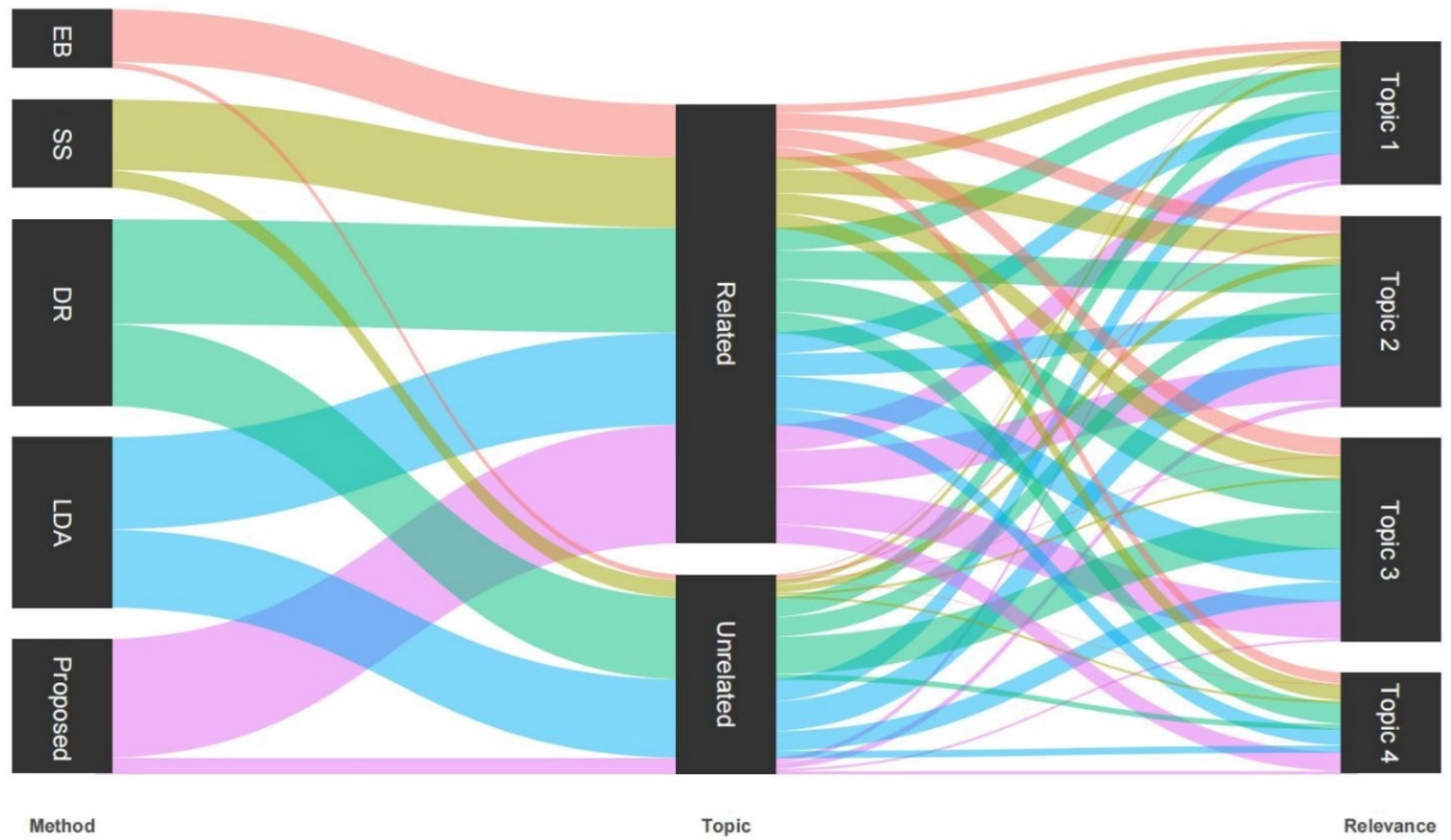 Sustainability 14 07722 g007