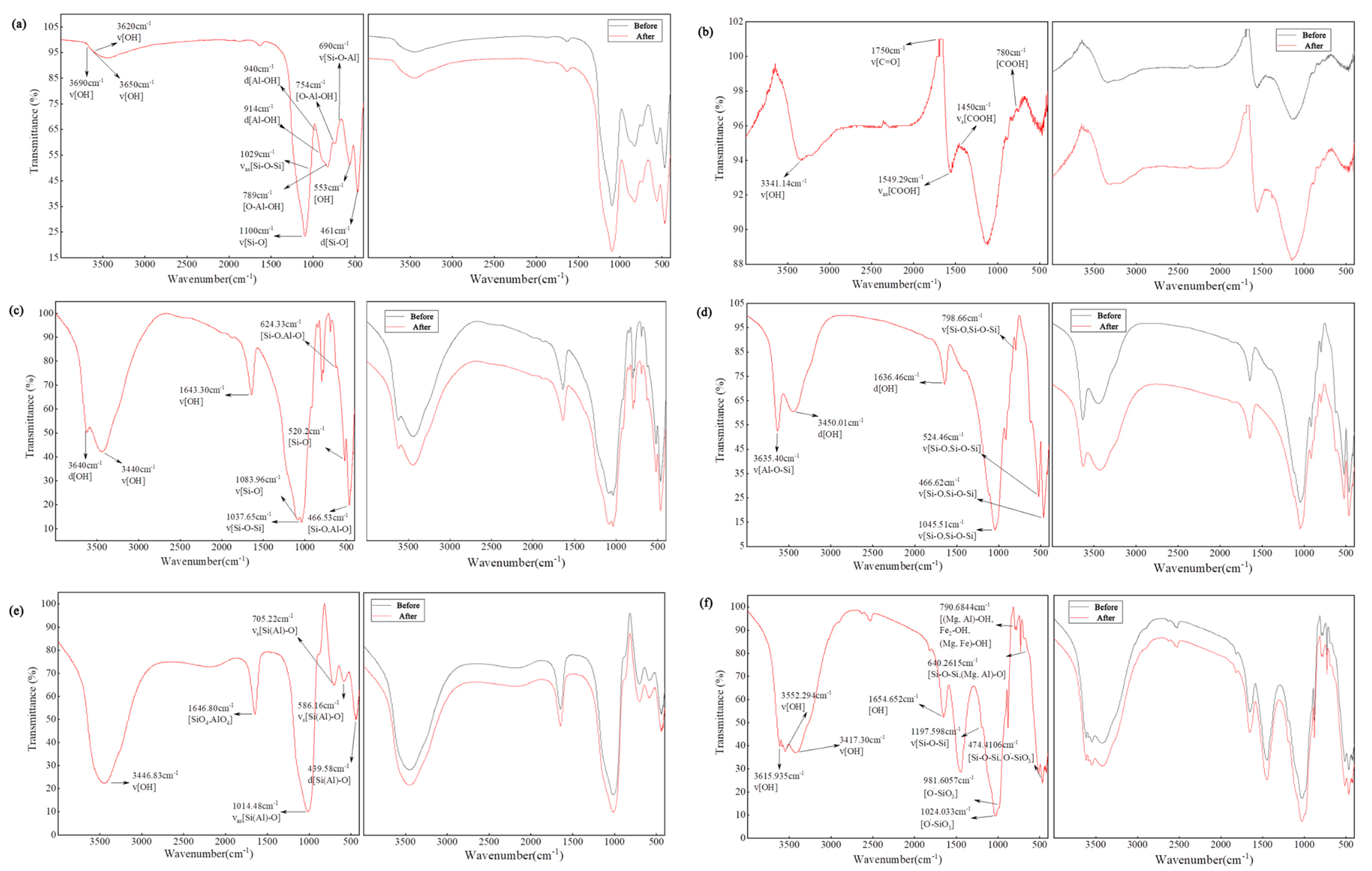 Sustainability 14 07723 g004