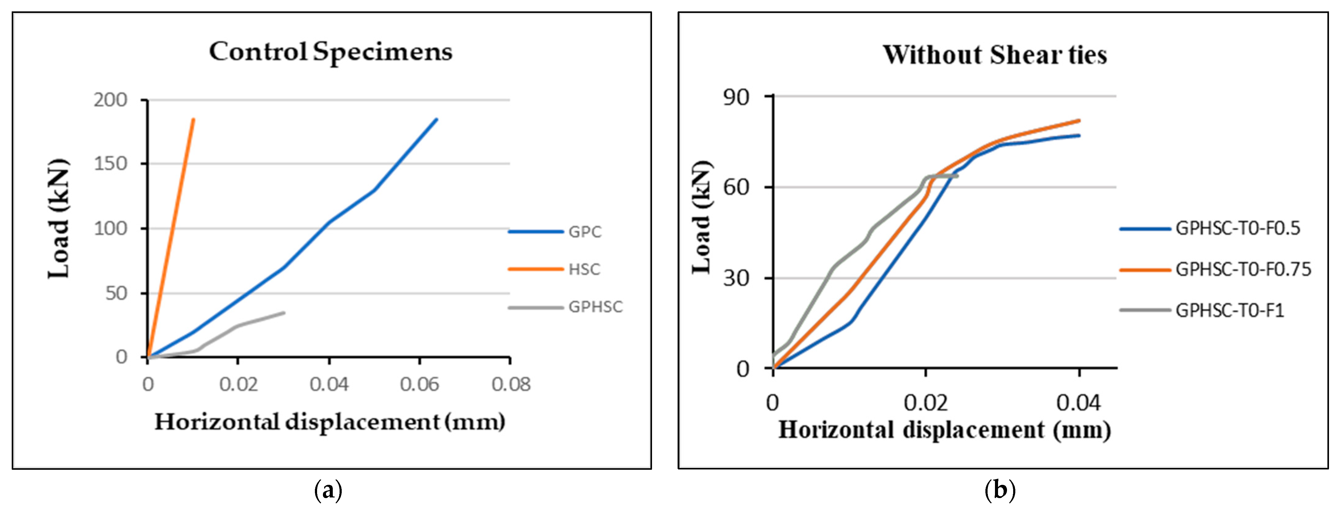 Sustainability 14 07724 g003a