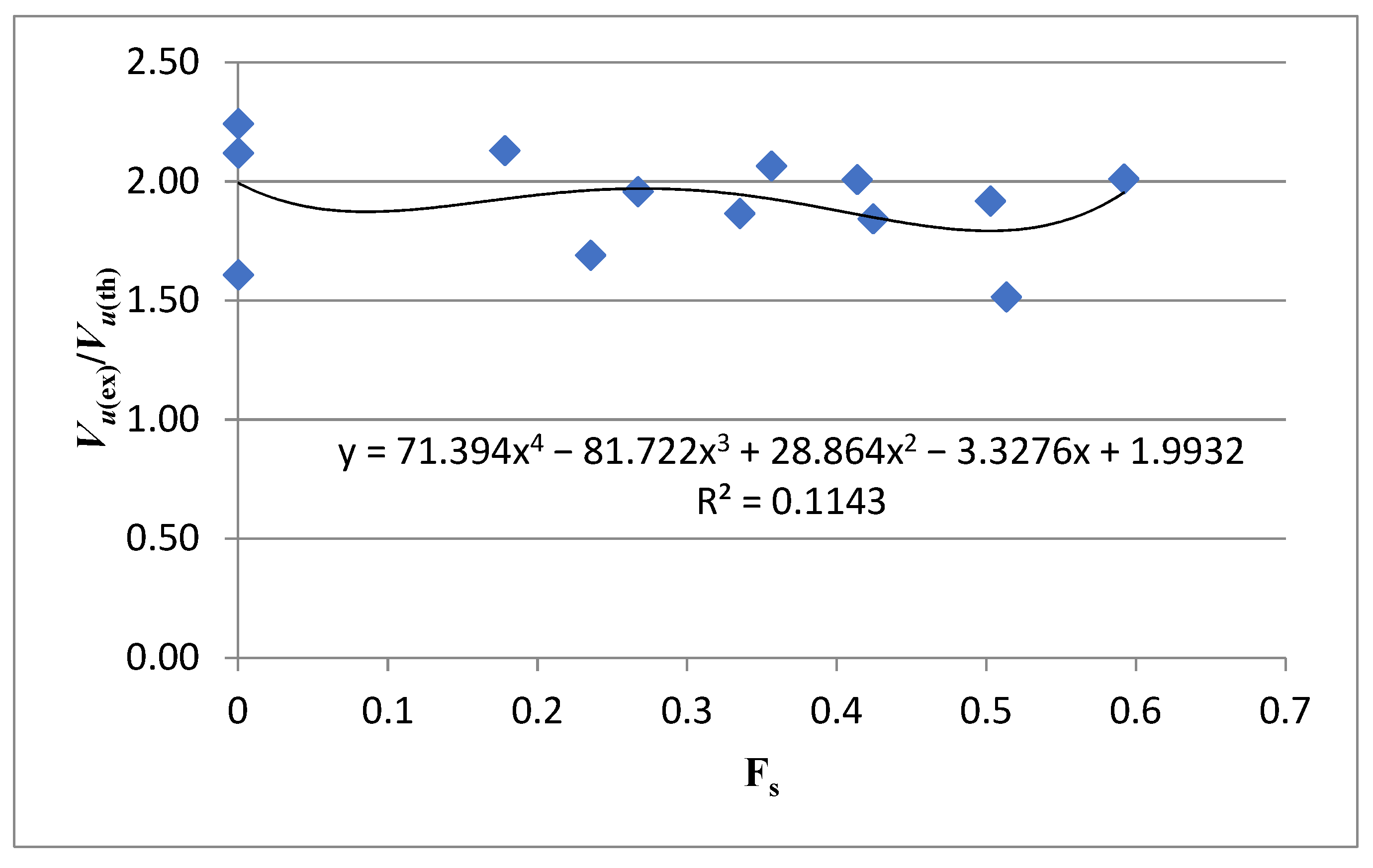 Sustainability 14 07724 g009