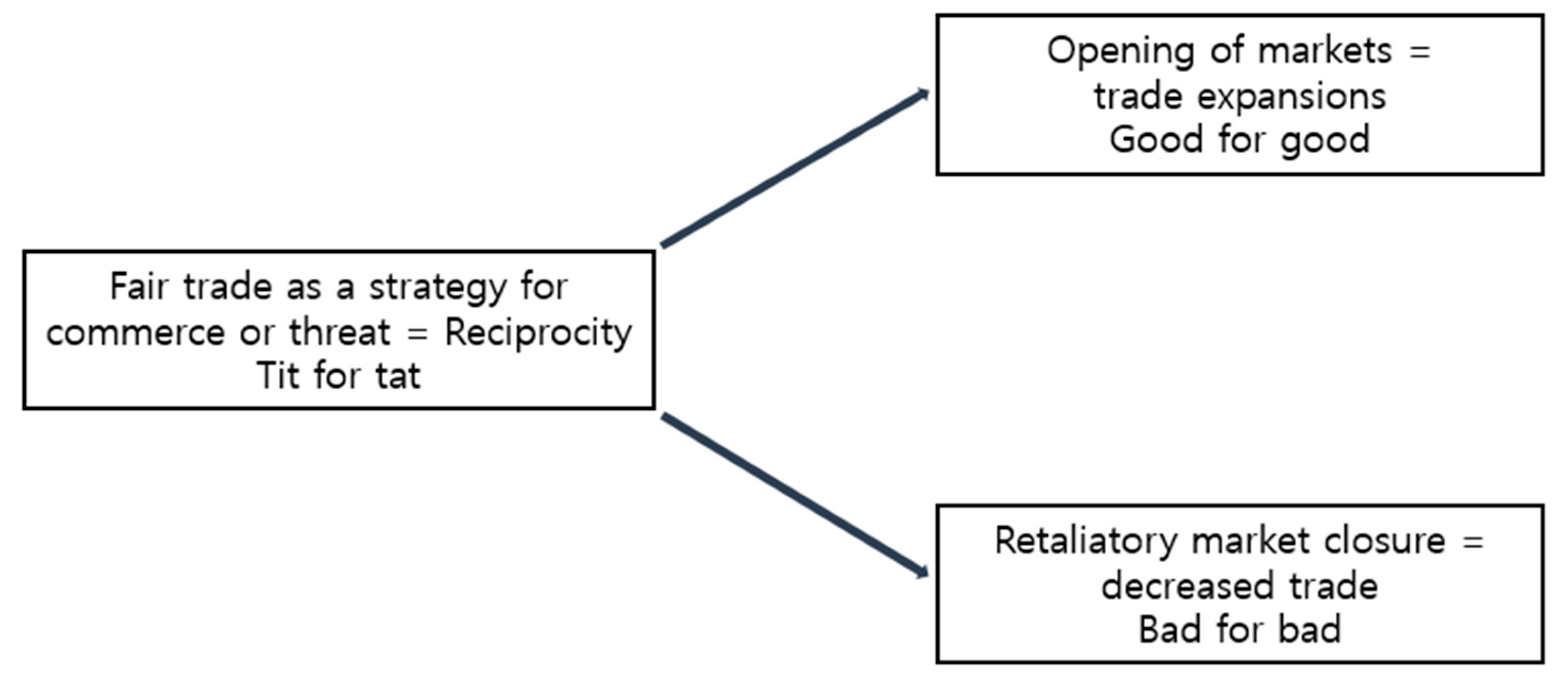 Sustainability 14 07725 g001