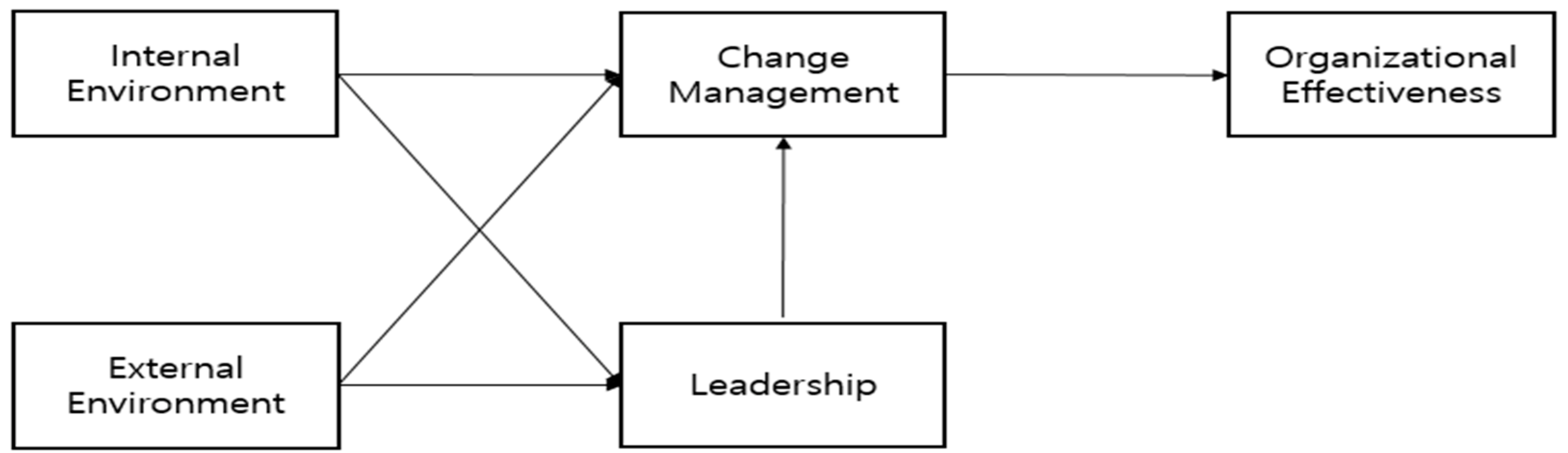 Sustainability 14 07725 g002