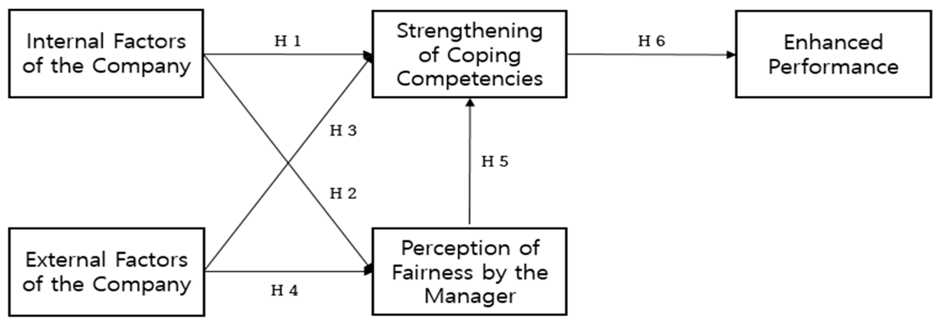 Sustainability 14 07725 g003