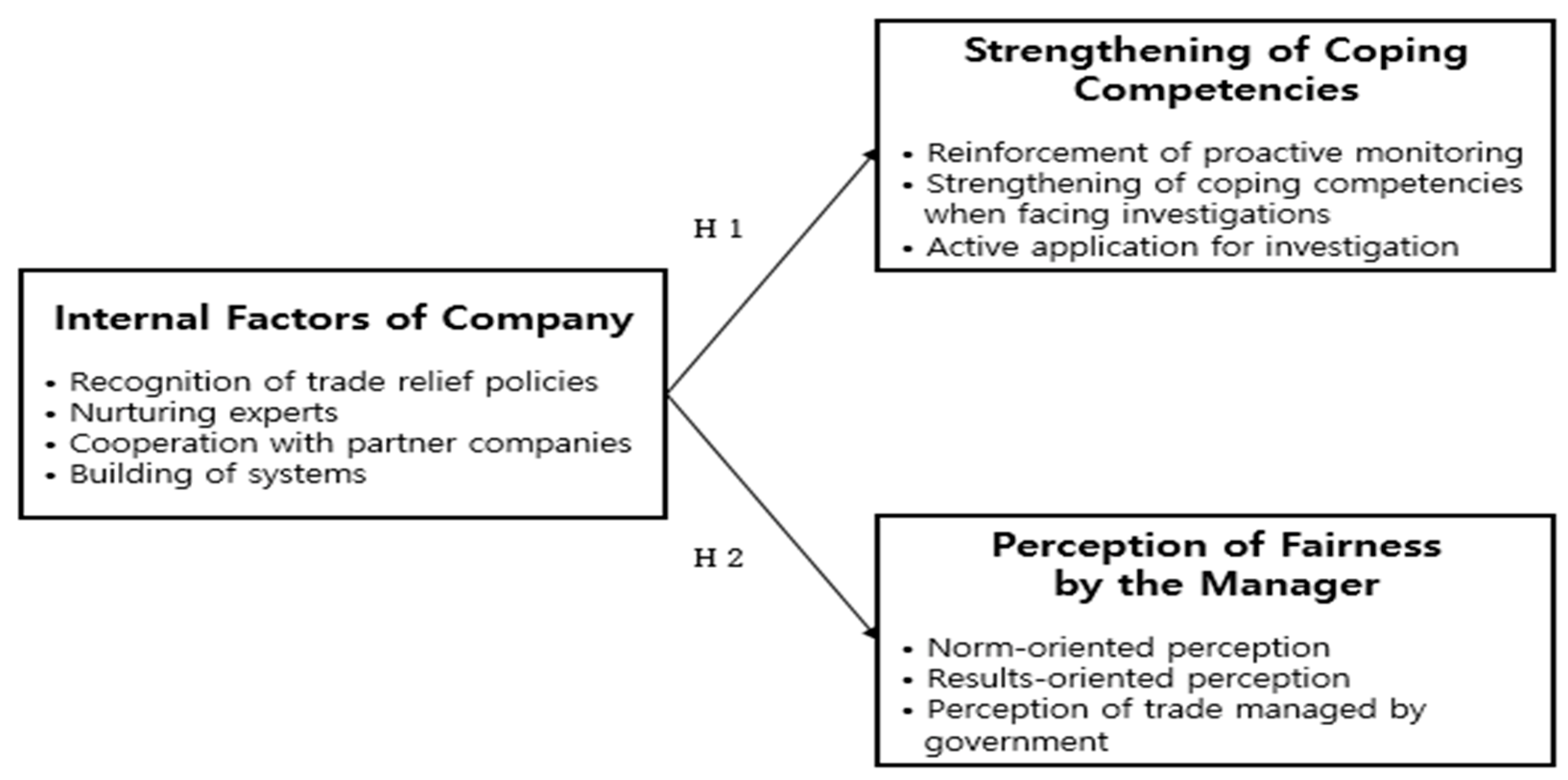 Sustainability 14 07725 g004