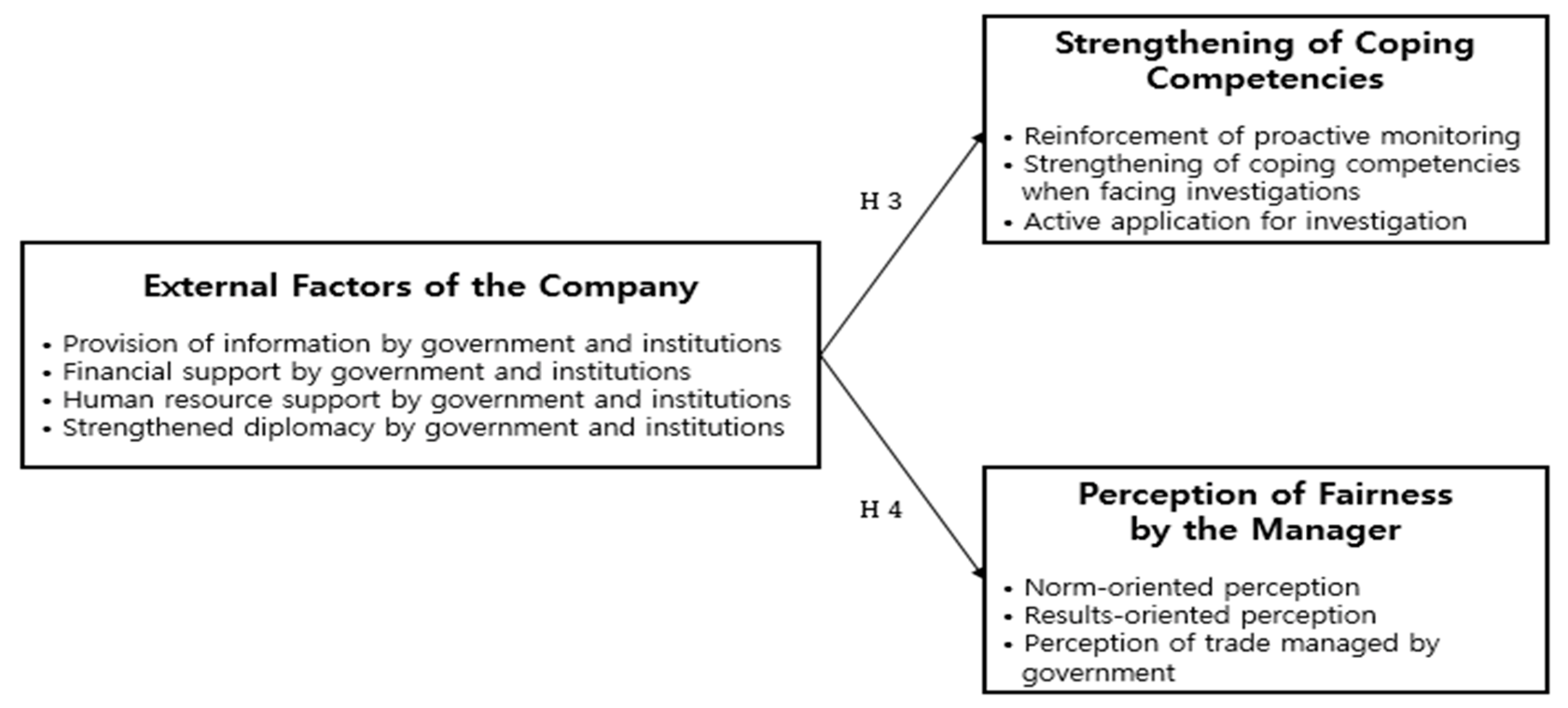 Sustainability 14 07725 g005