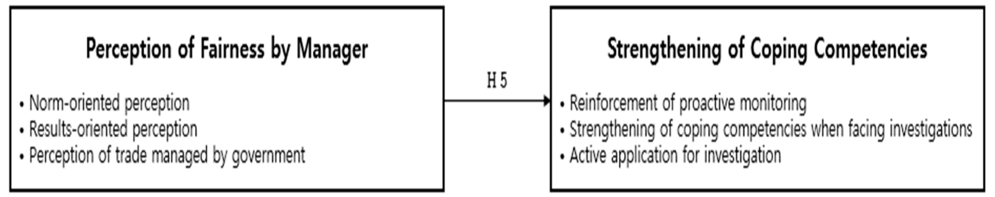 Sustainability 14 07725 g006