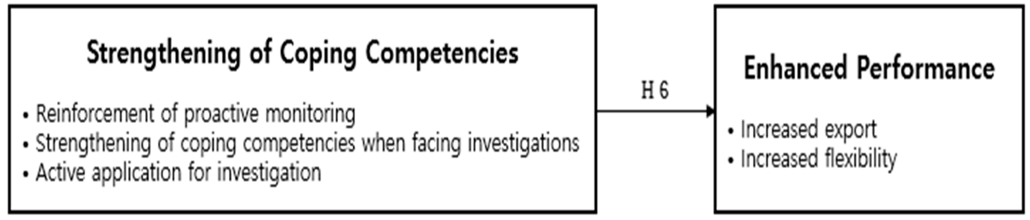 Sustainability 14 07725 g007