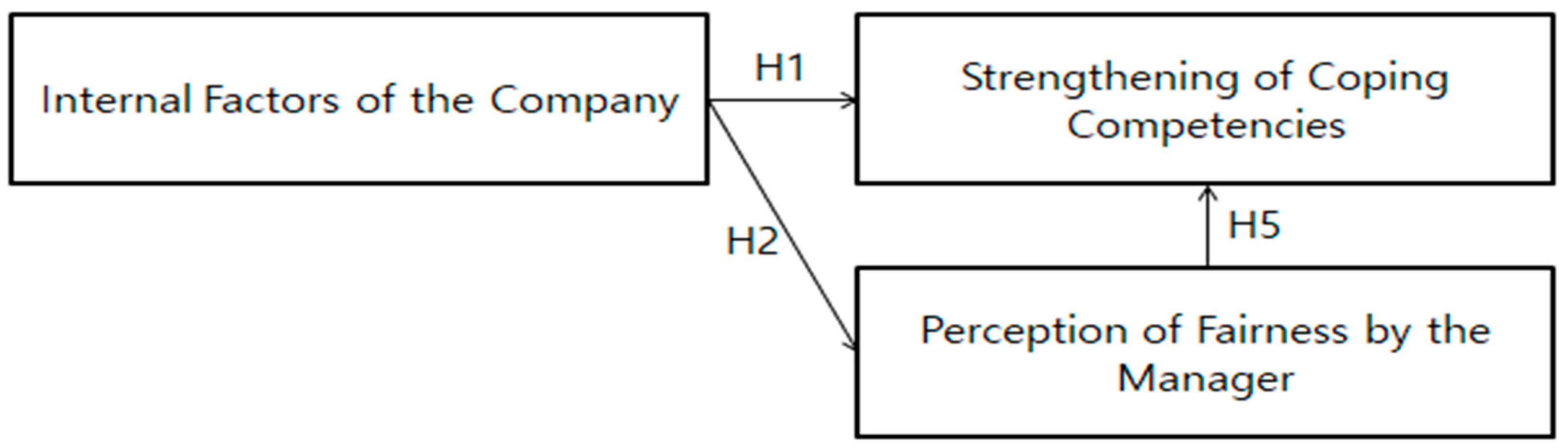 Sustainability 14 07725 g008