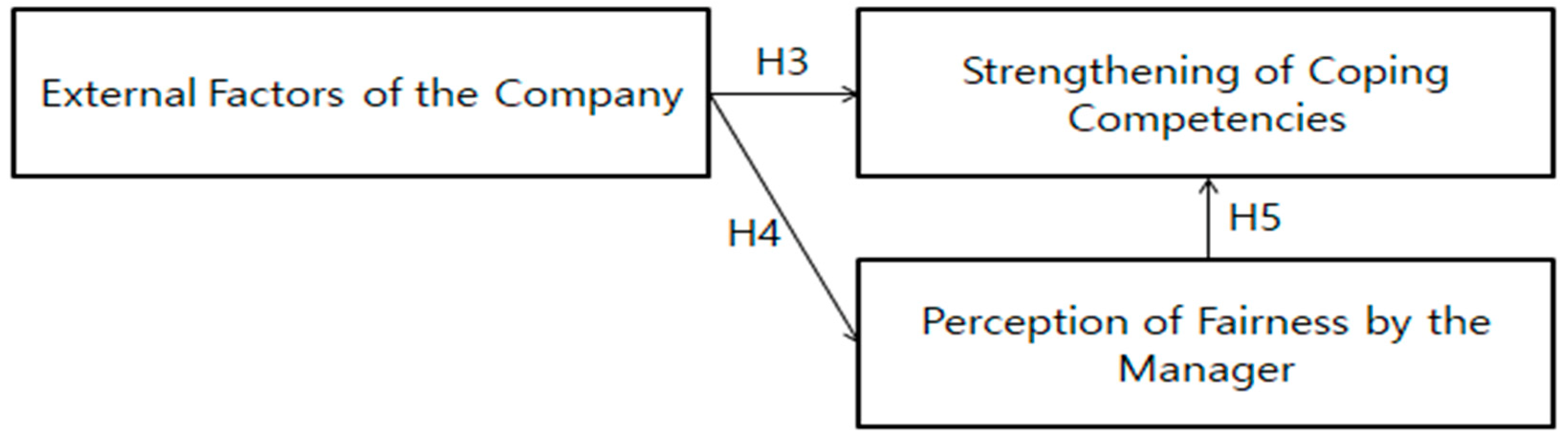 Sustainability 14 07725 g009