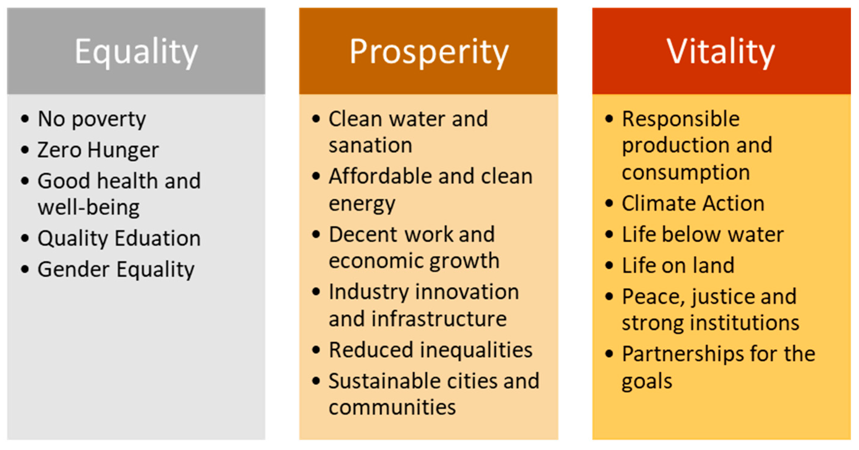 Sustainability 14 07729 g005
