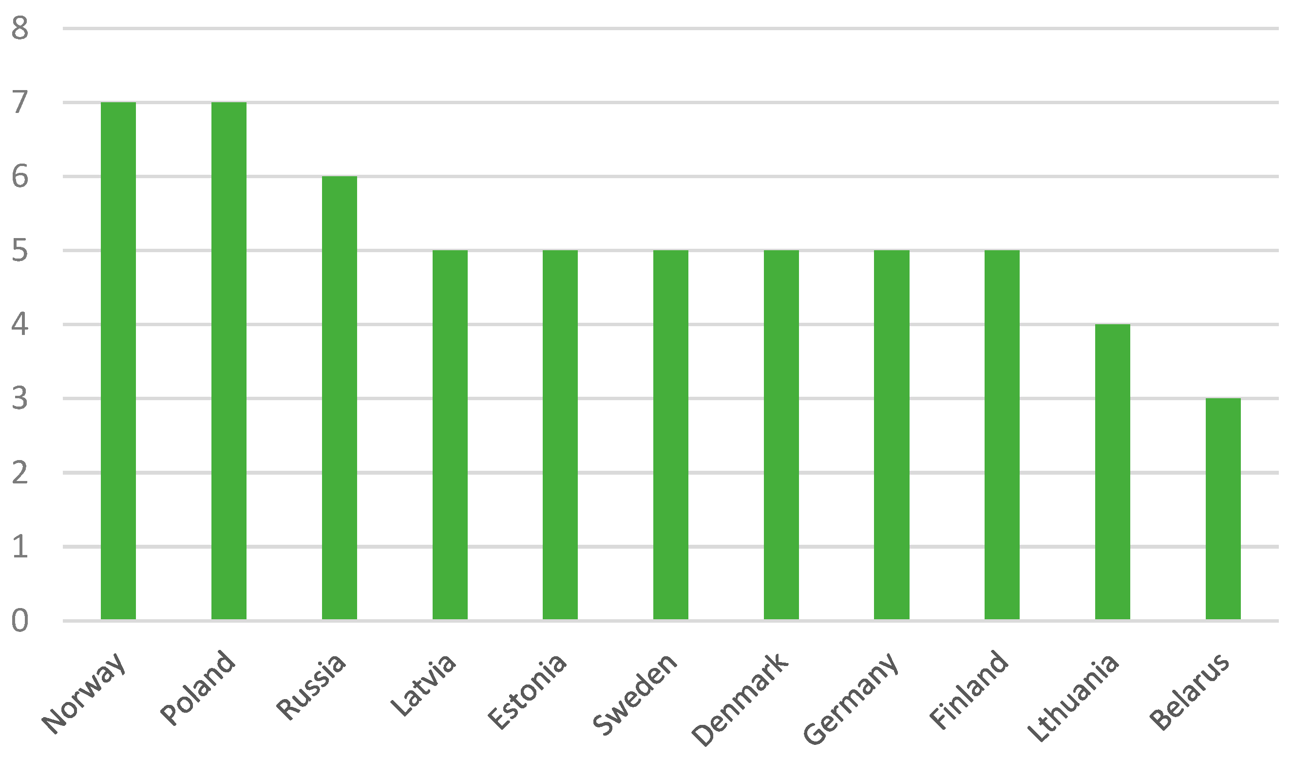 Sustainability 14 07729 g011