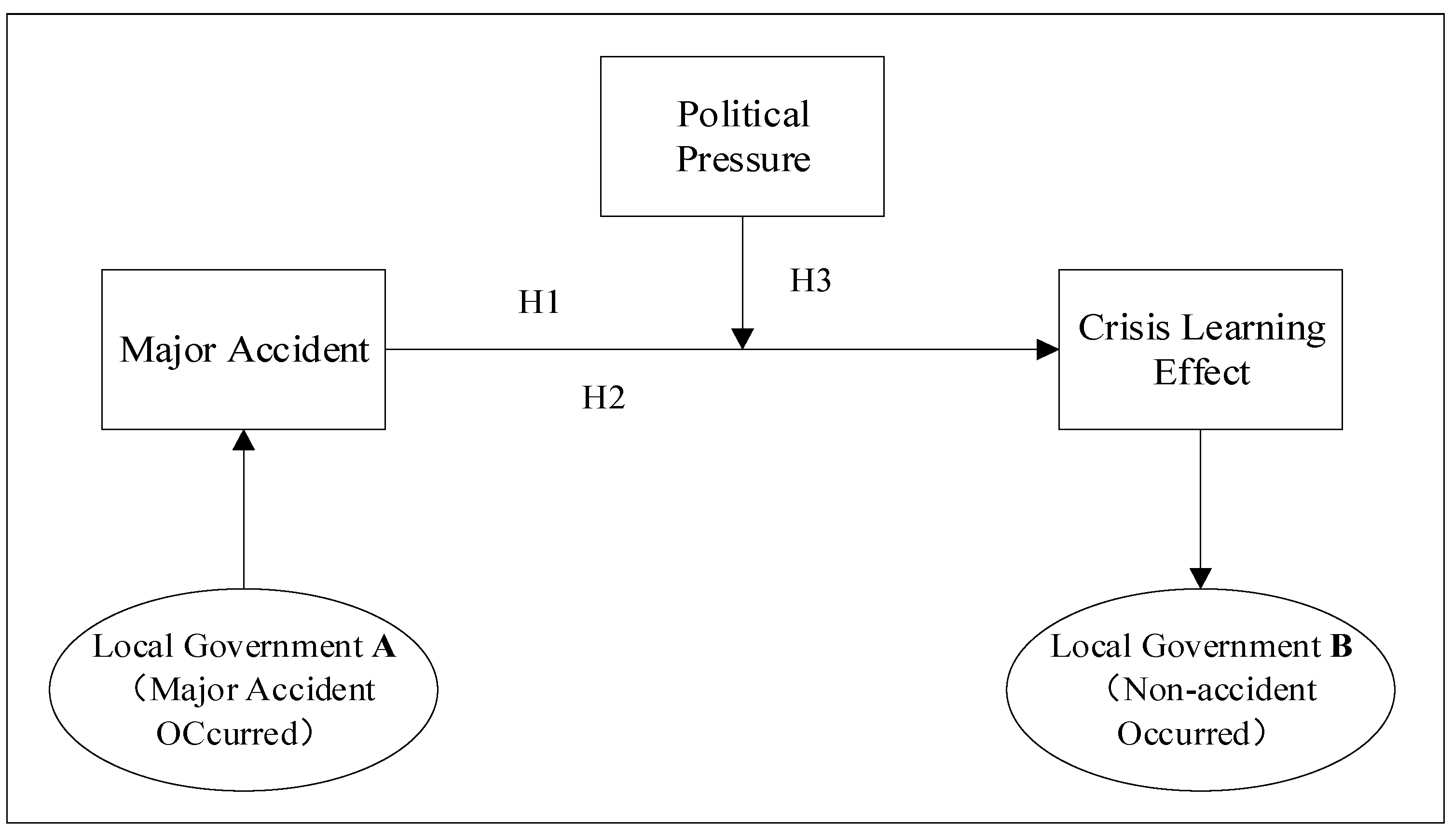 Sustainability 14 07731 g001