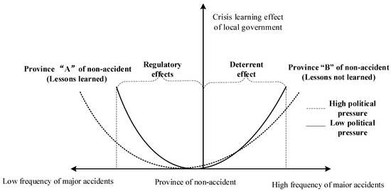 Learning from Incidents ( Learning Lessons from Accidents