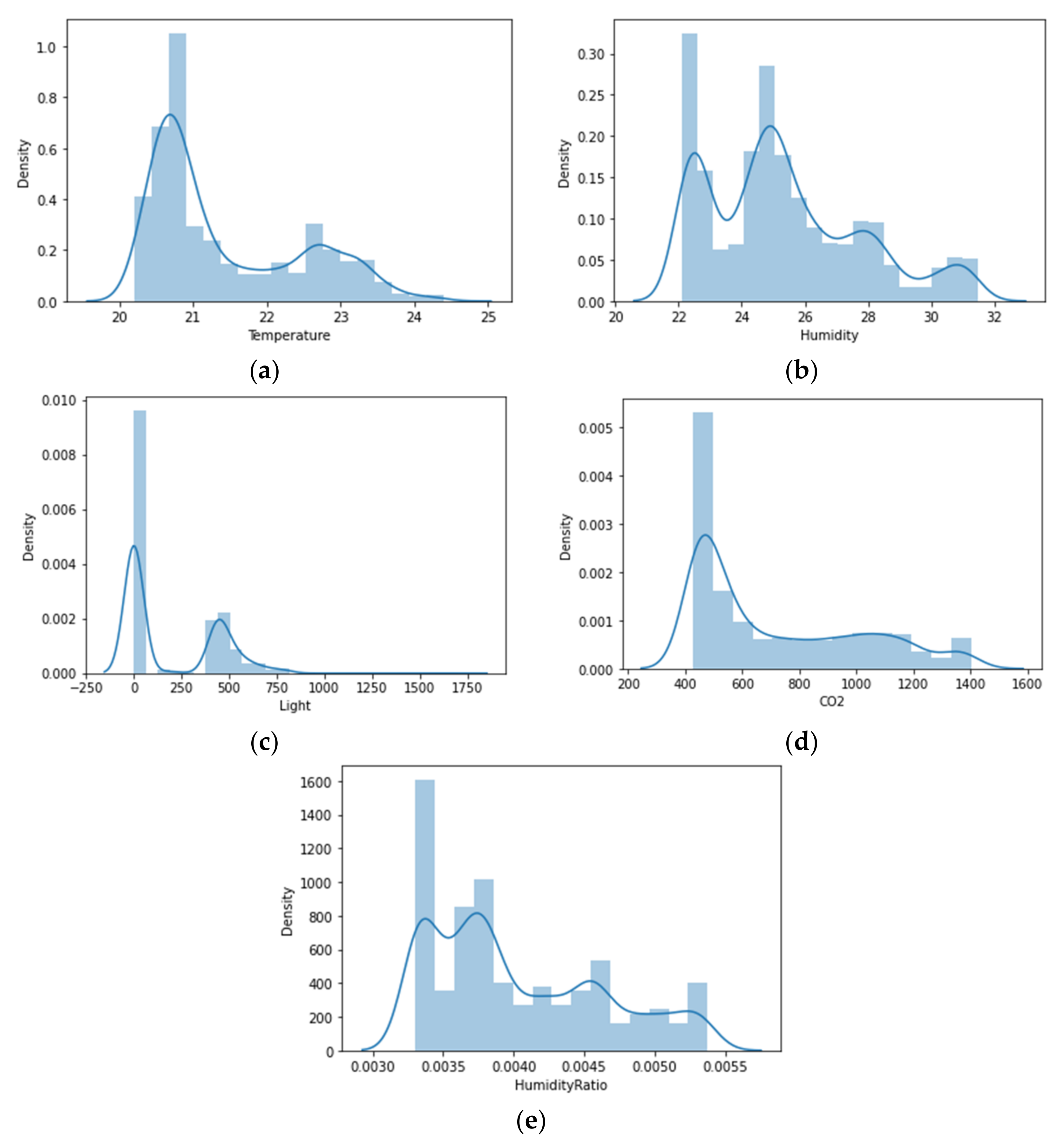 Sustainability 14 07734 g004 550