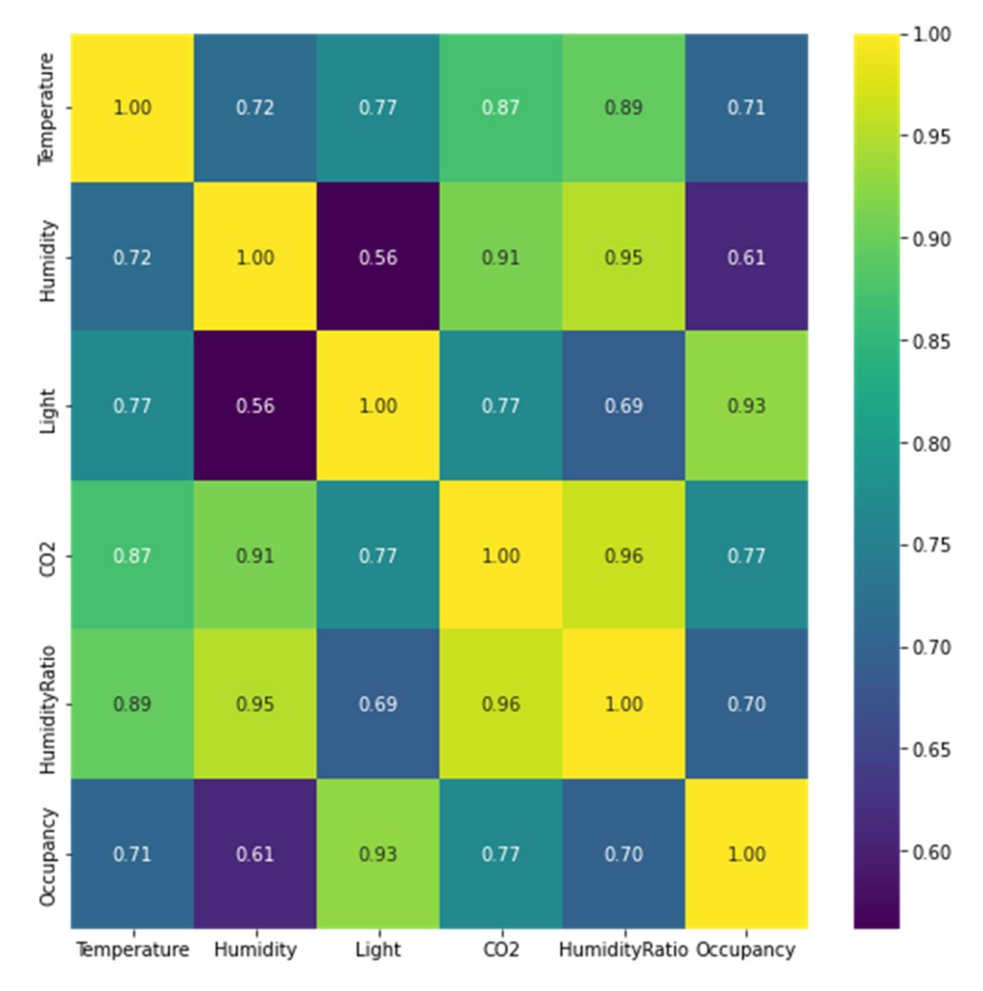 Sustainability 14 07734 g008 550