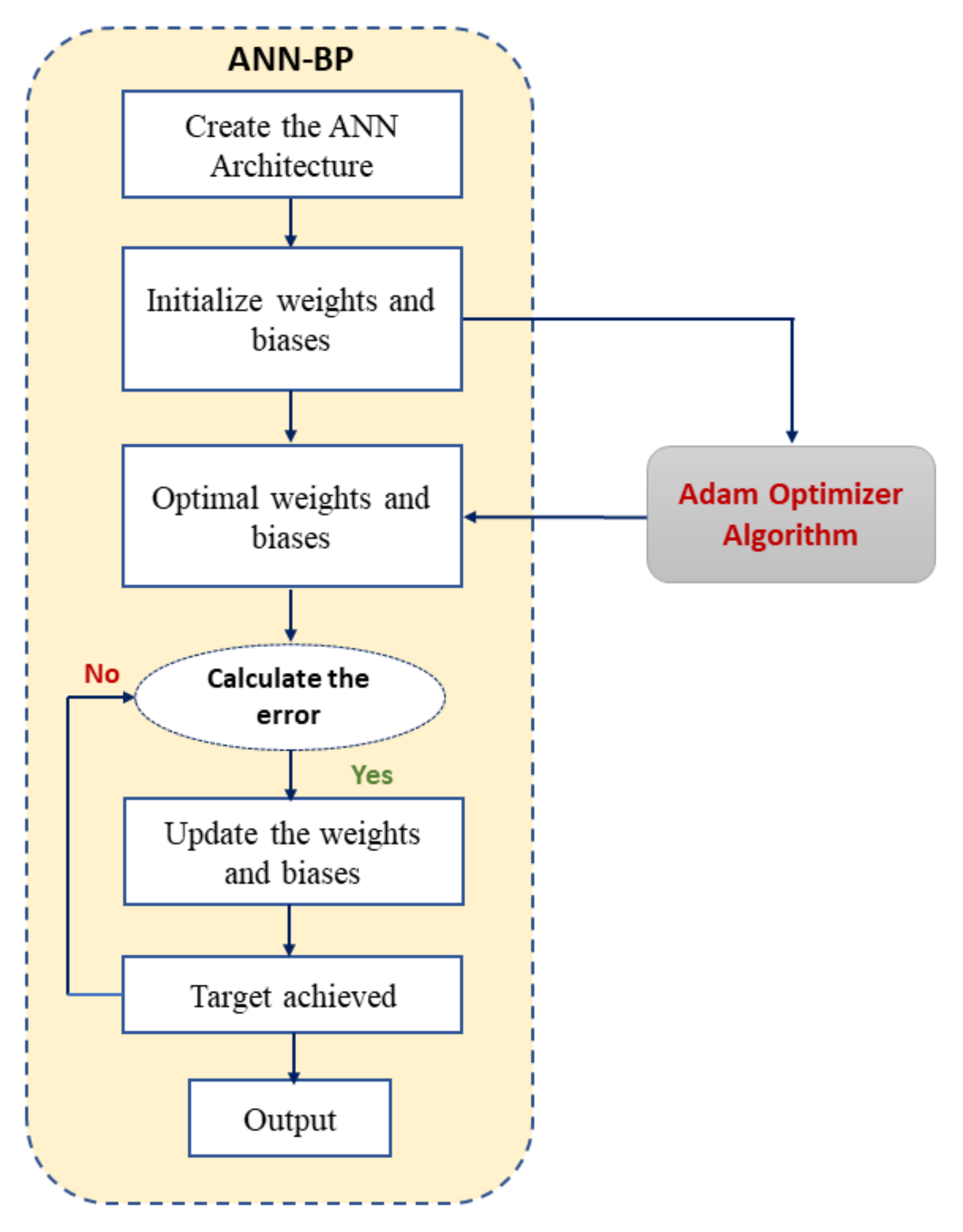 Sustainability 14 07734 g009 550