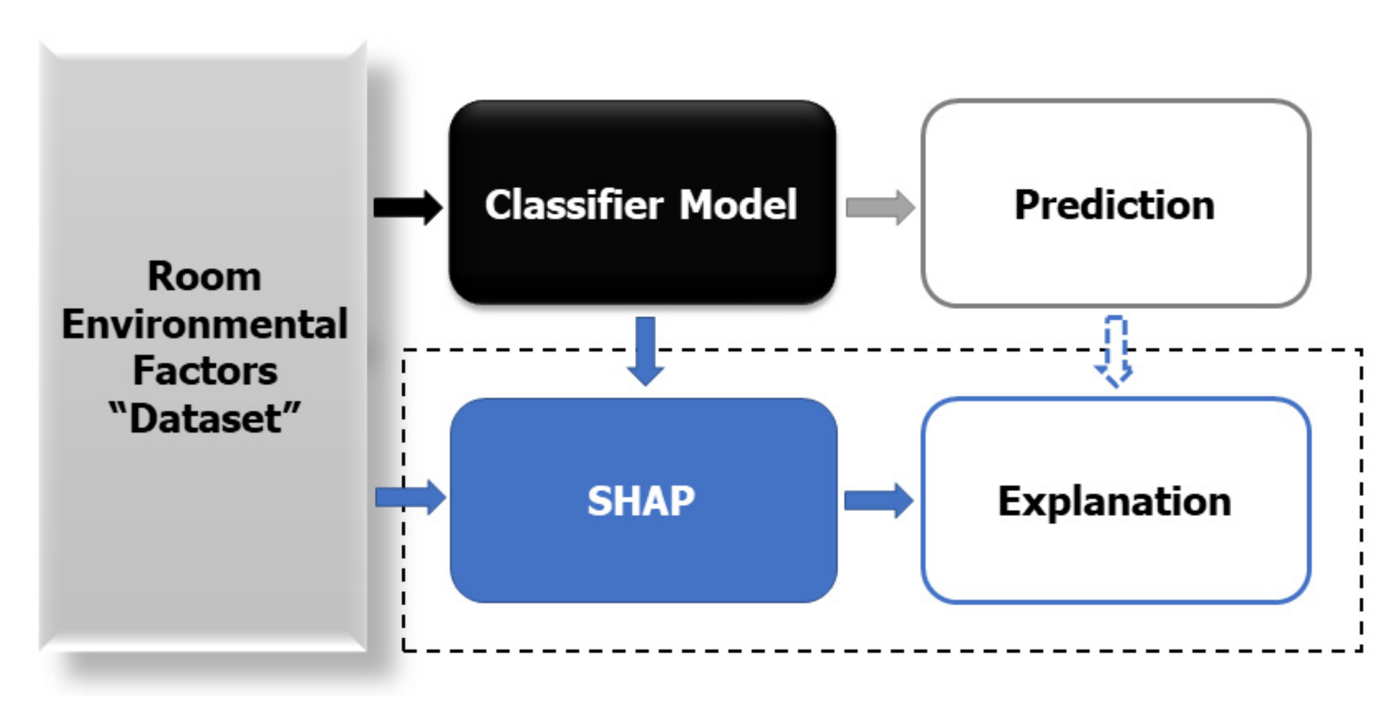 Sustainability 14 07734 g010 550