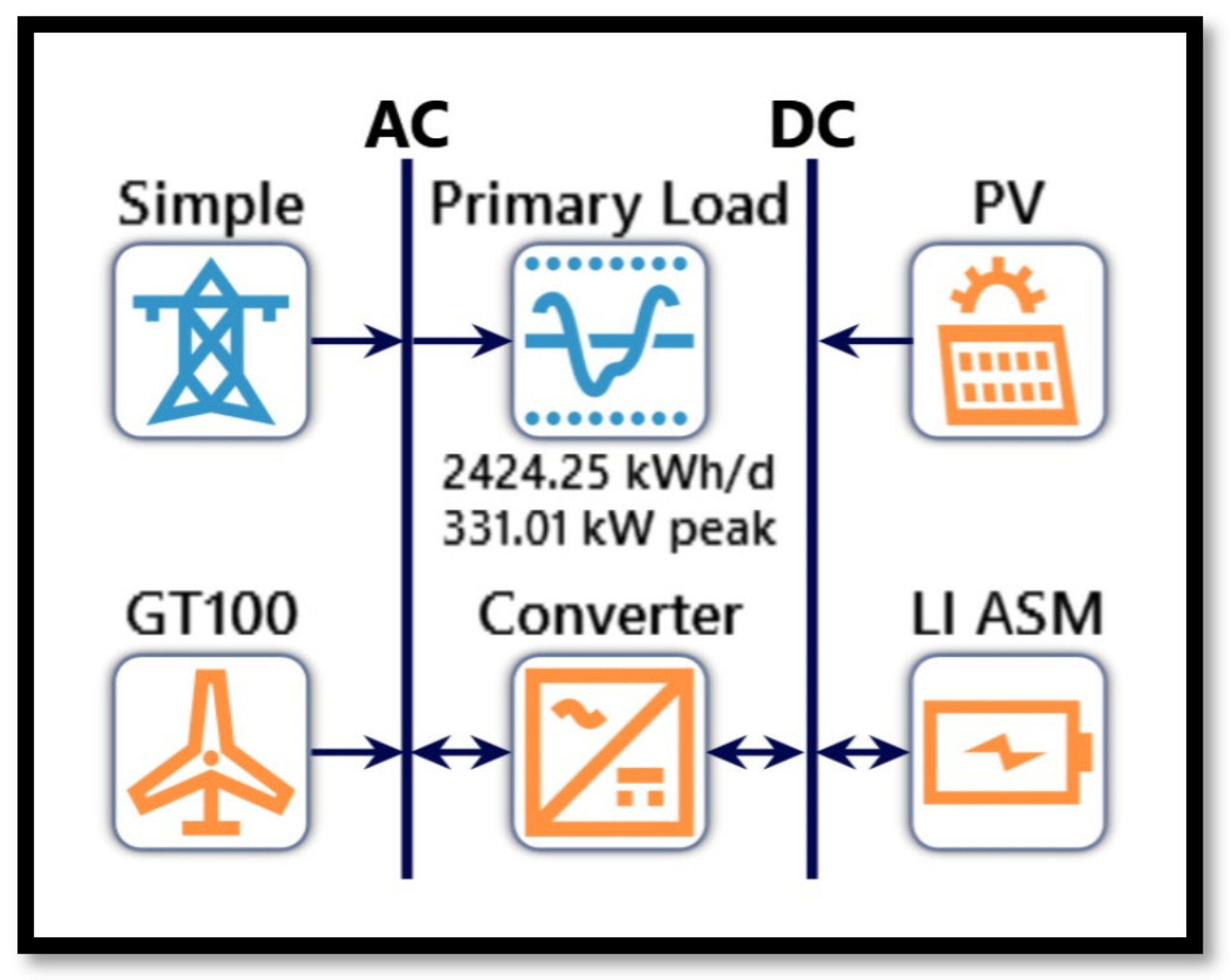 Sustainability 14 07735 g009 550