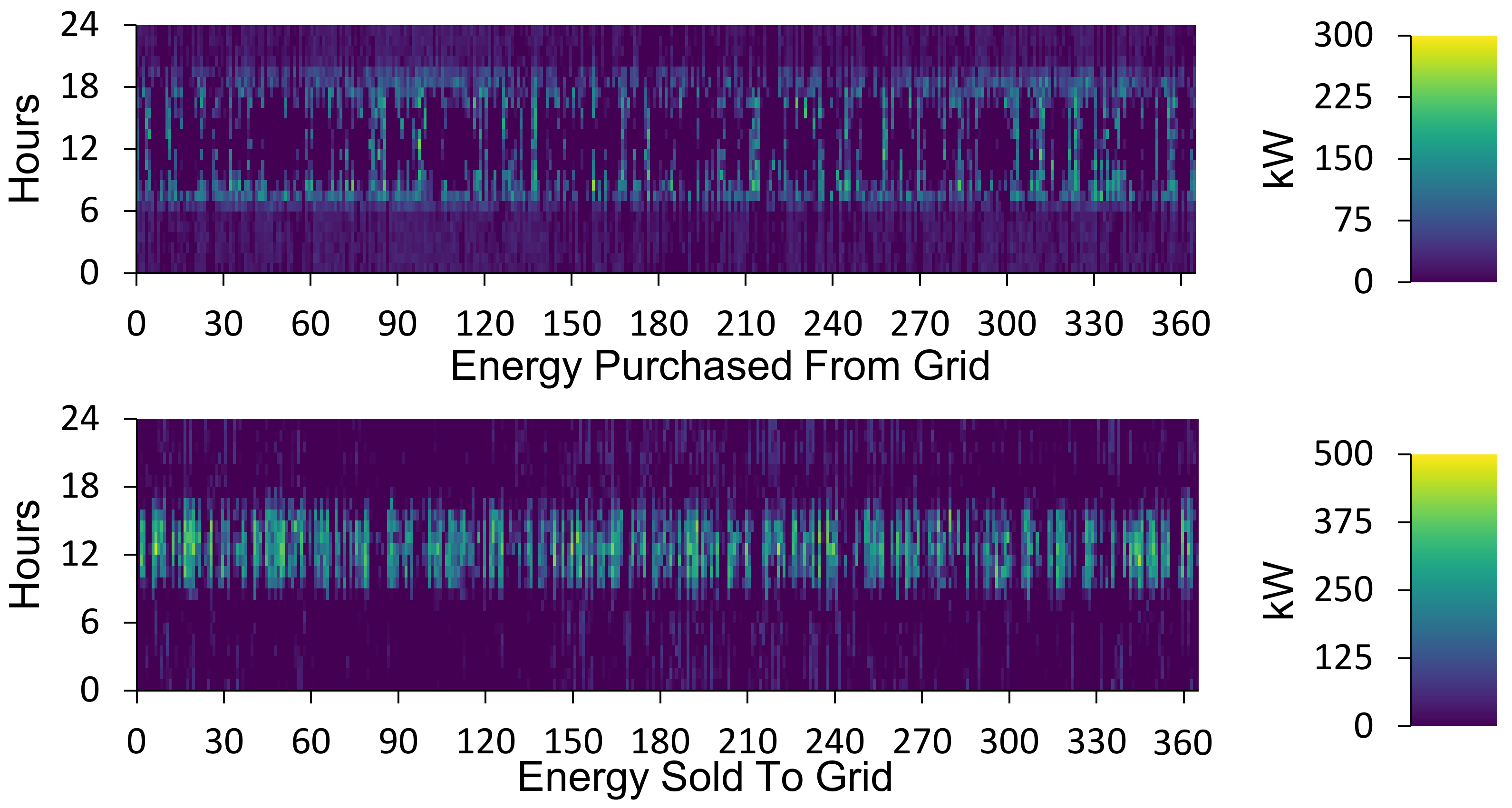 Sustainability 14 07735 g015 550