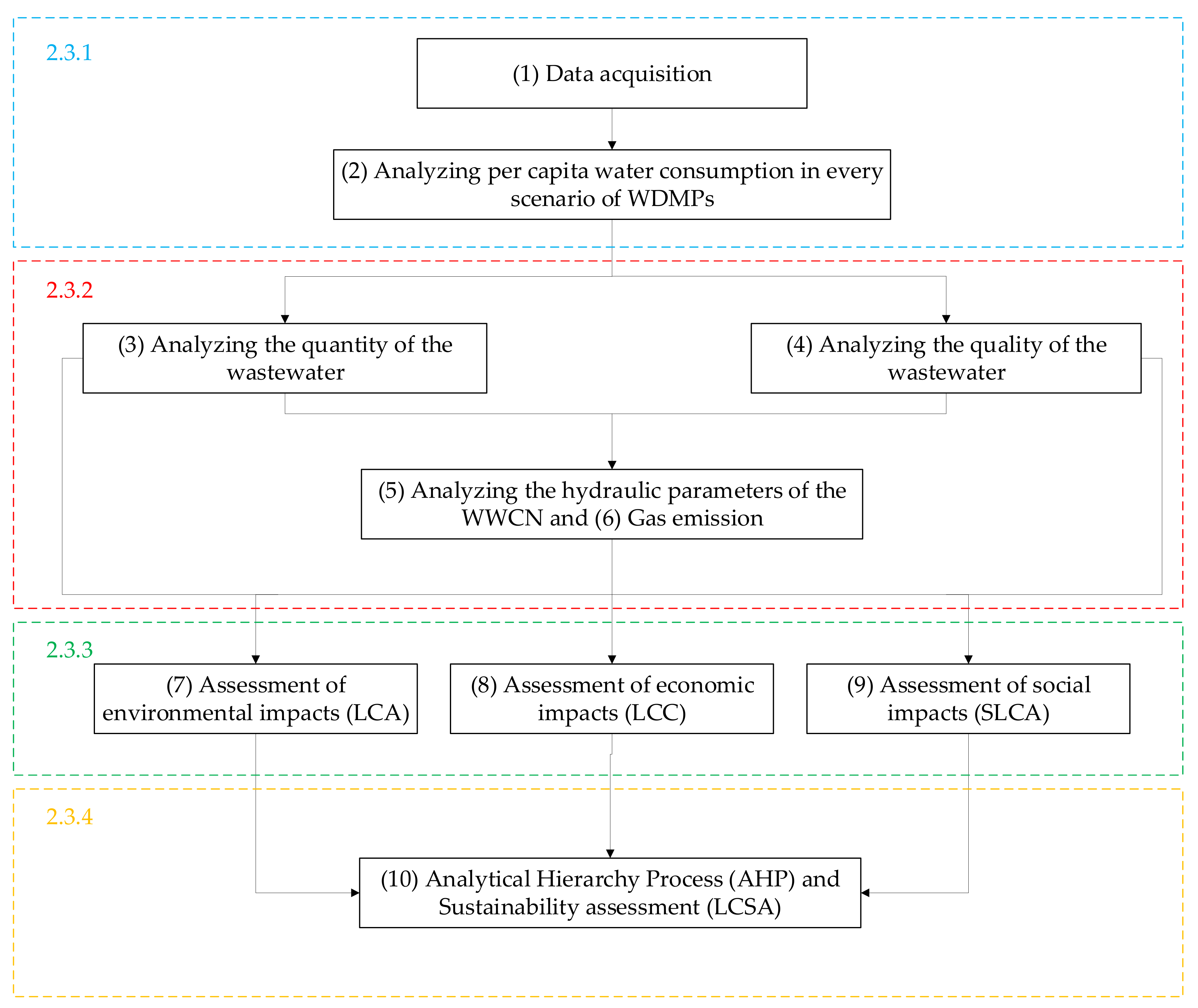 Sustainability 14 07736 g001