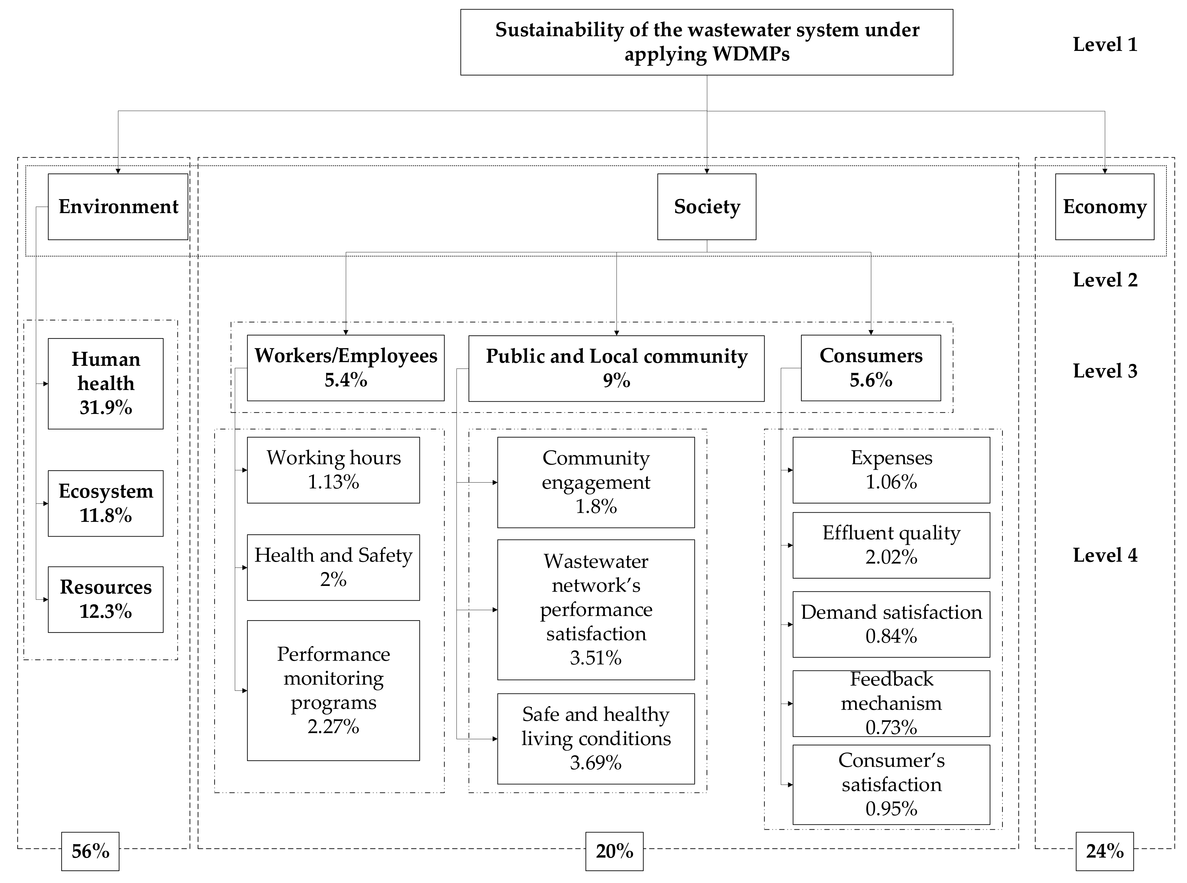 Sustainability 14 07736 g002