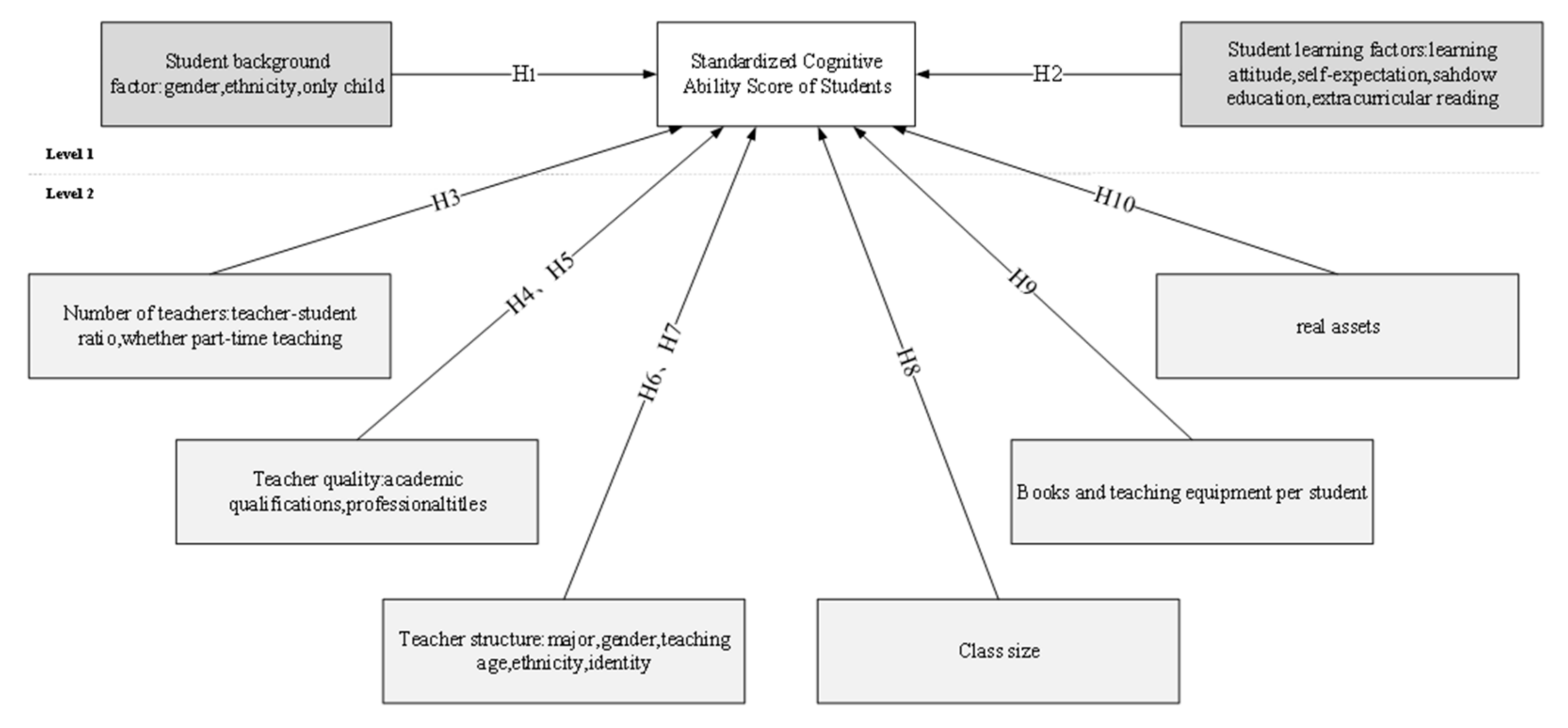 Sustainability 14 07738 g001 550