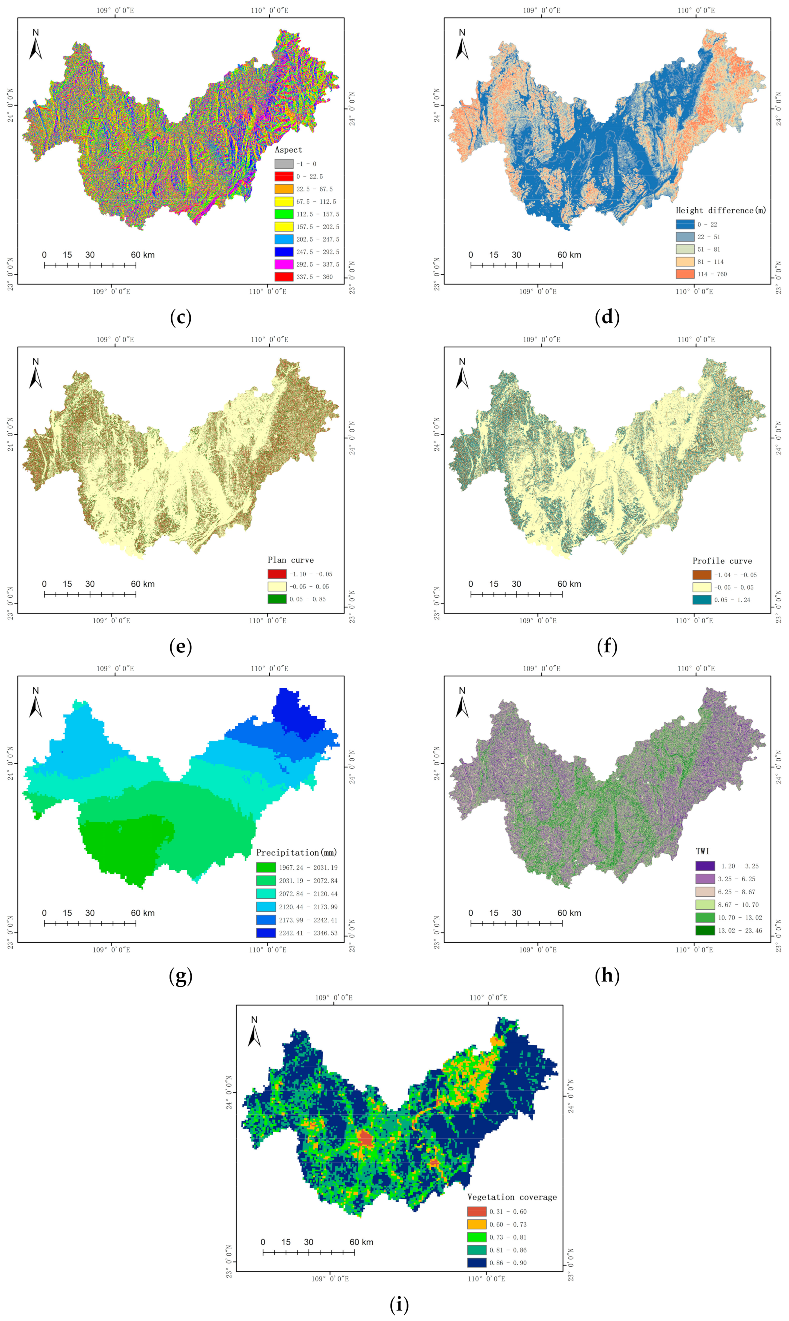 Sustainability 14 07740 g002b