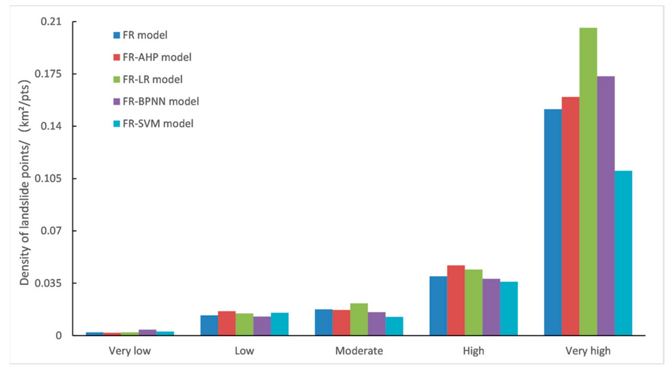 Sustainability 14 07740 g004