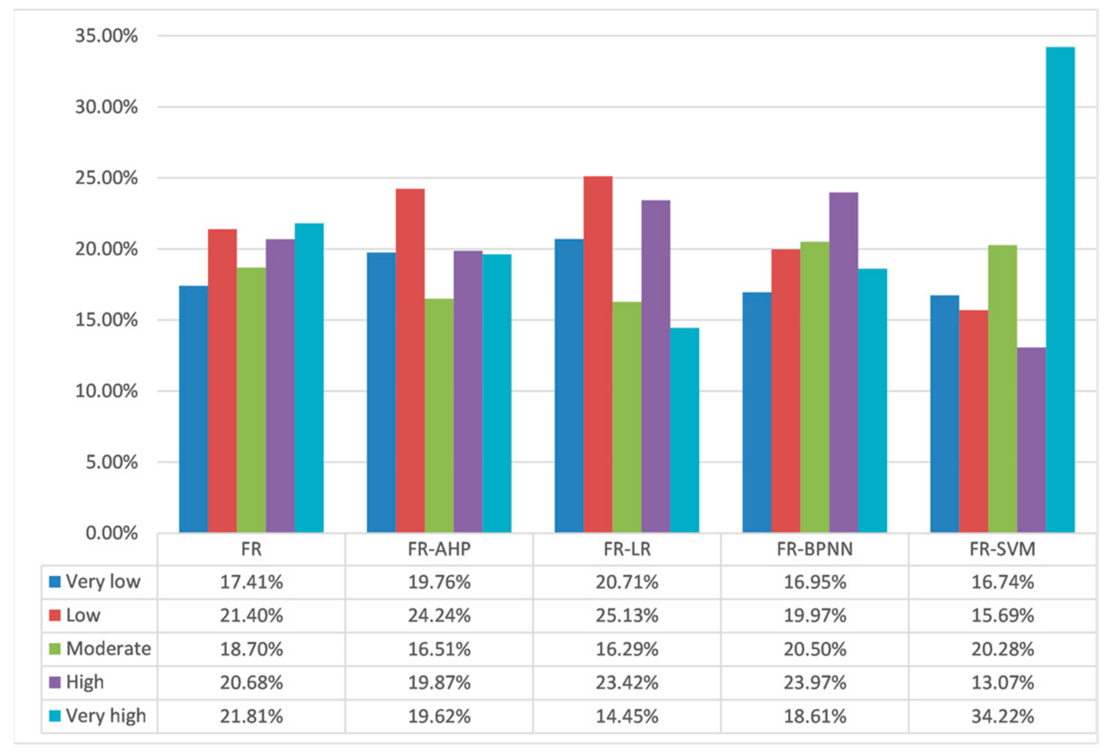 Sustainability 14 07740 g005