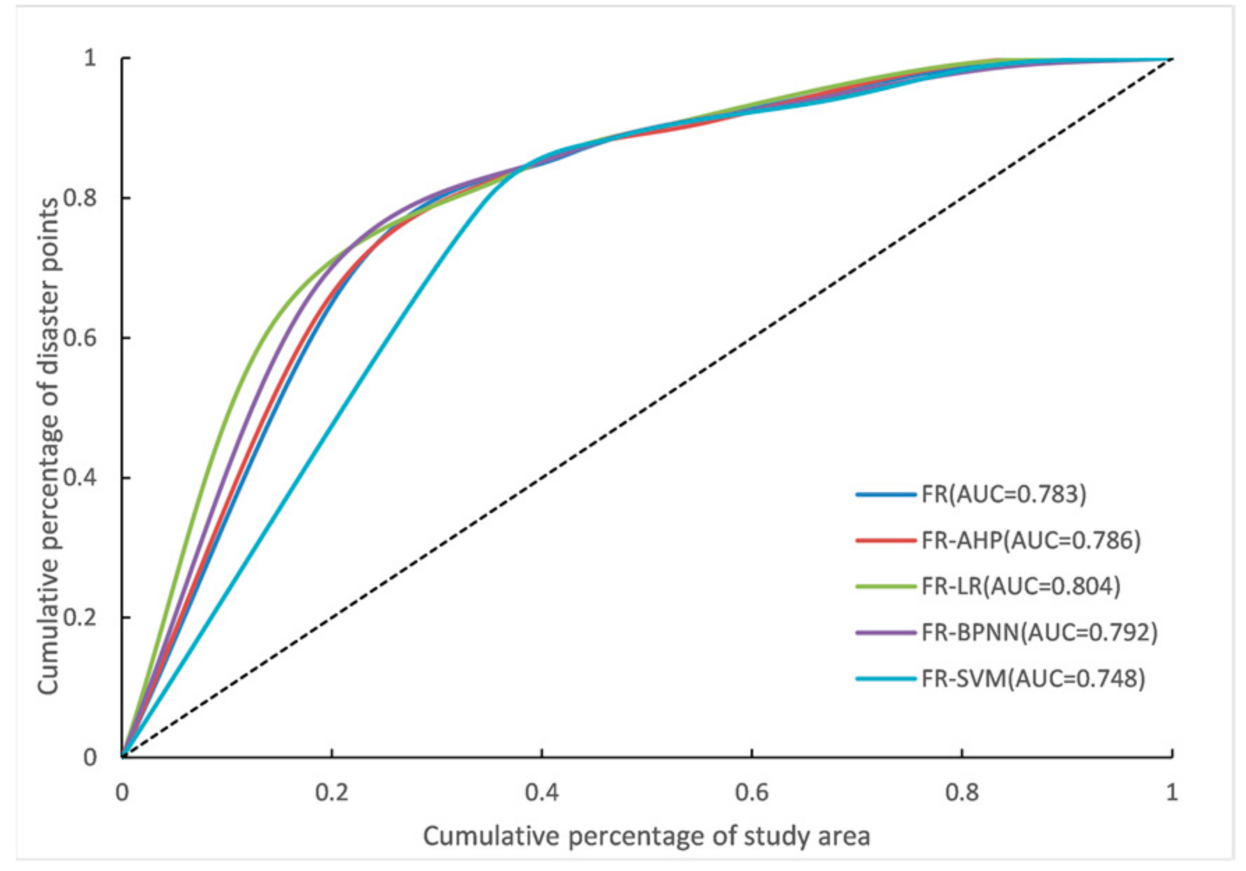 Sustainability 14 07740 g006