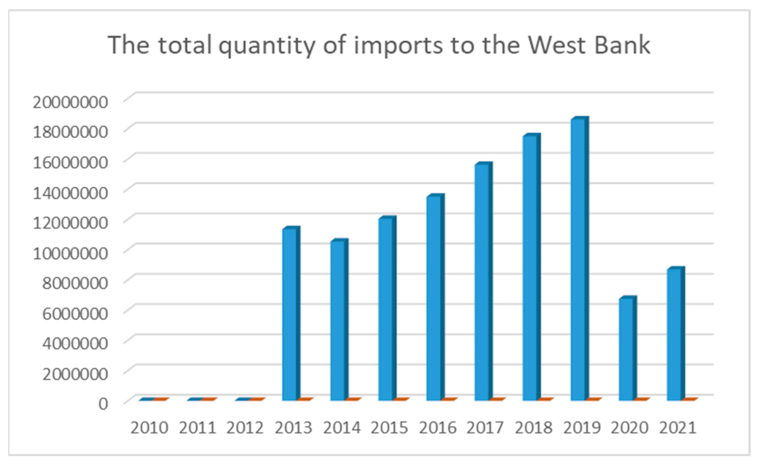 Sustainability 14 07745 g003