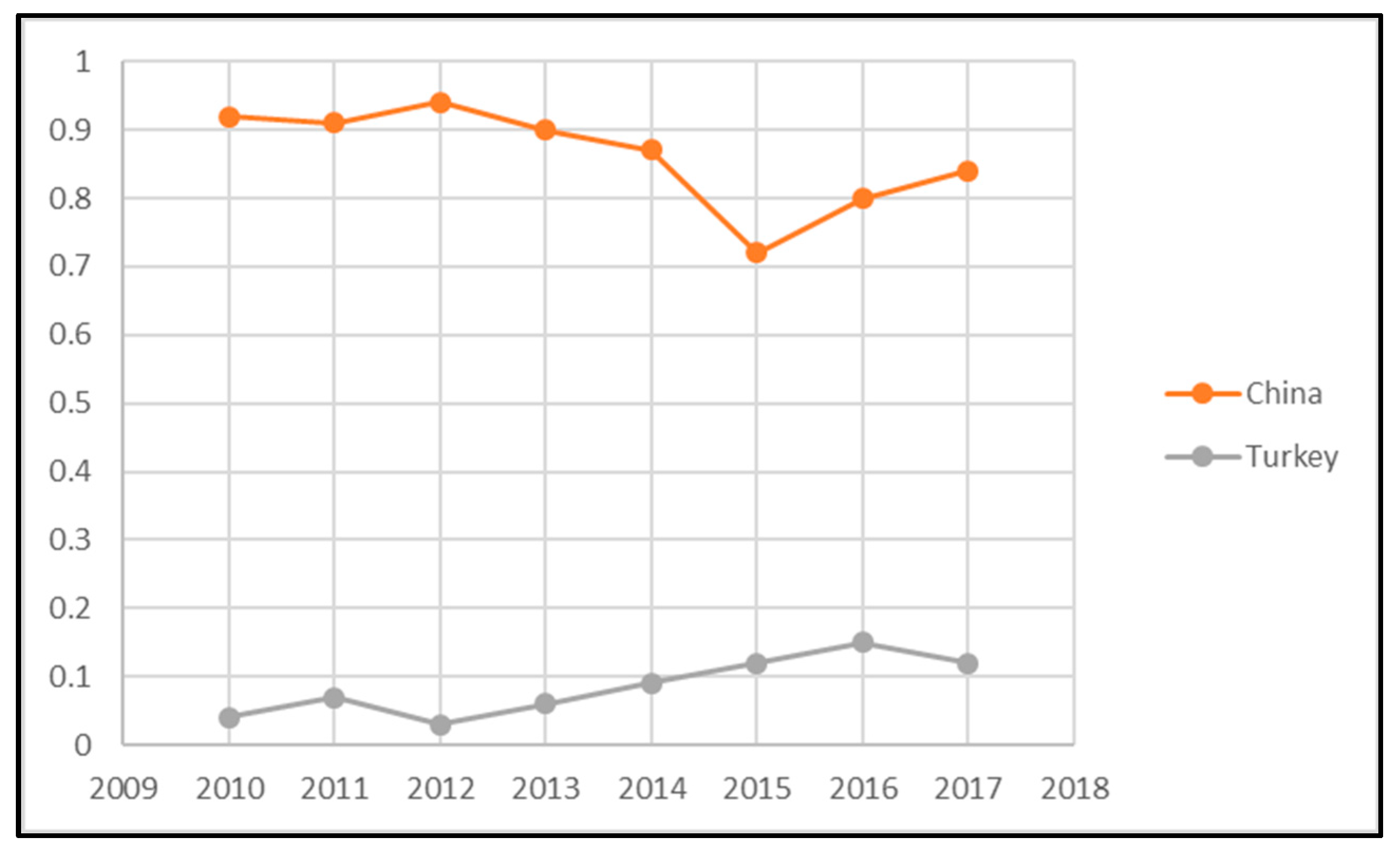 Sustainability 14 07745 g004