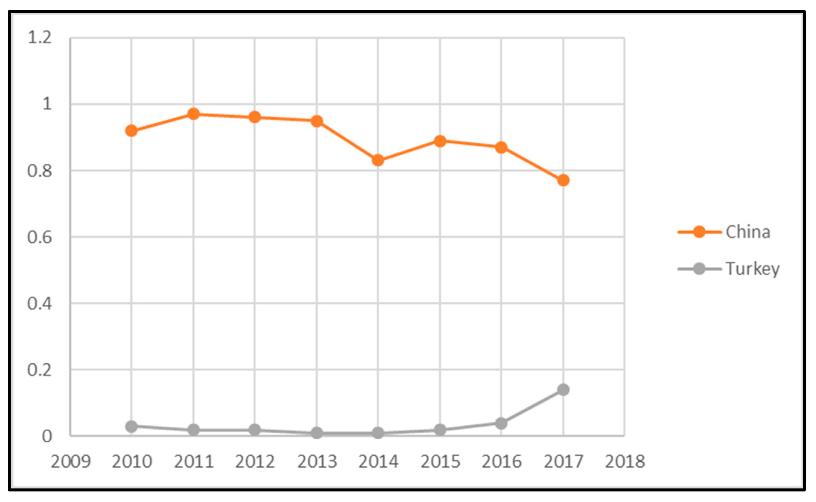 Sustainability 14 07745 g005