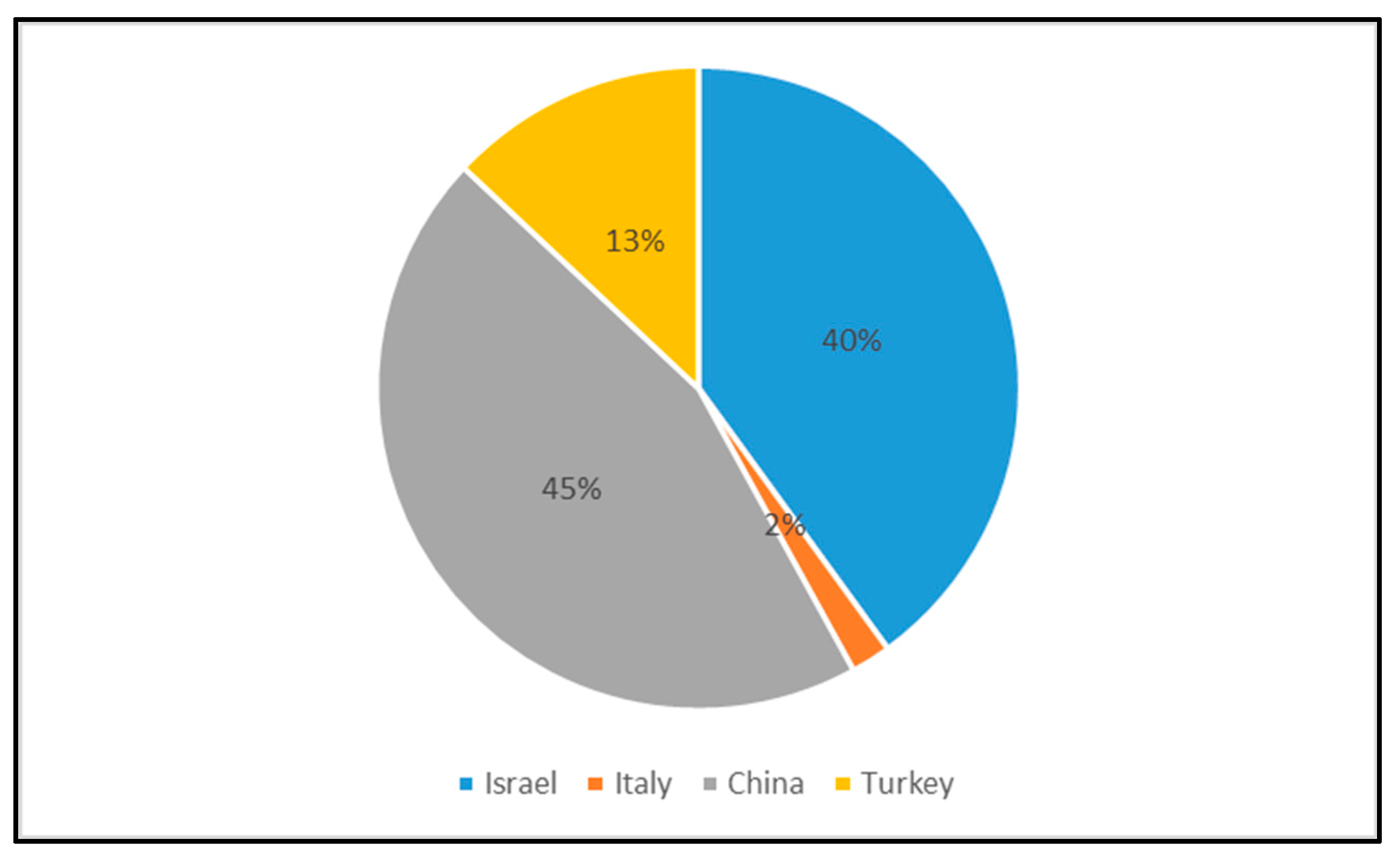 Sustainability 14 07745 g006