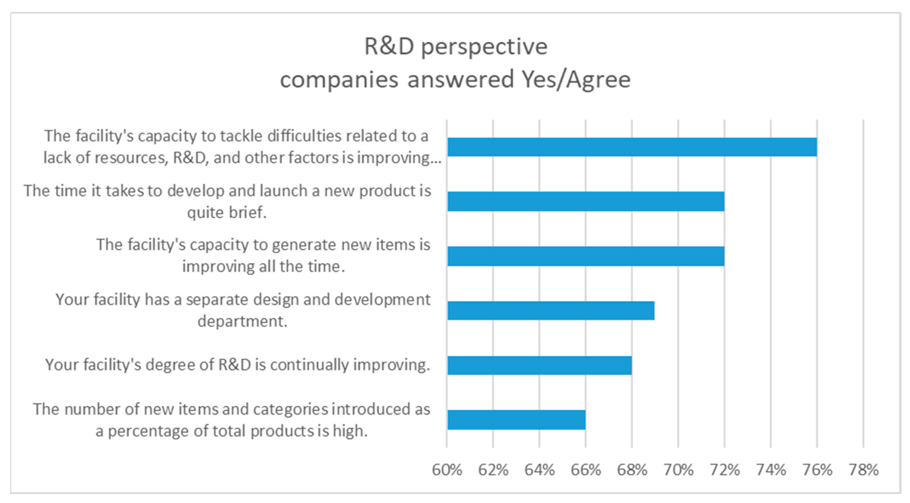 Sustainability 14 07745 g008