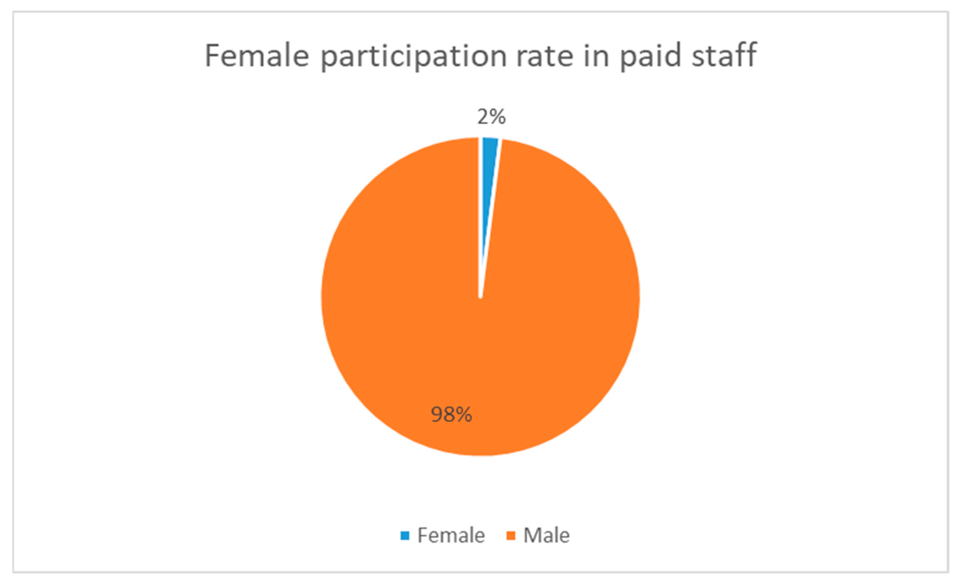 Sustainability 14 07745 g009