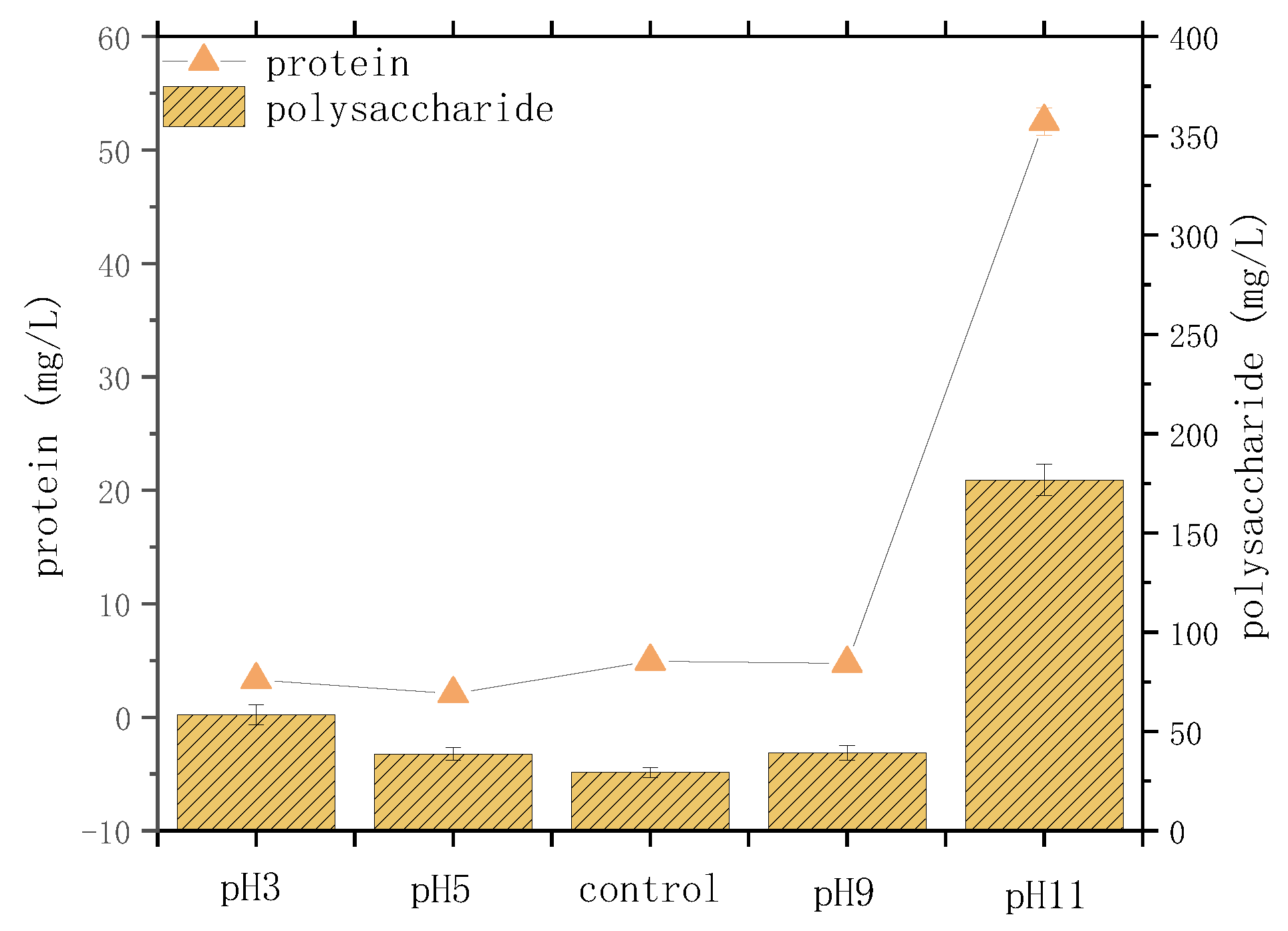 Sustainability 14 07746 g004 550