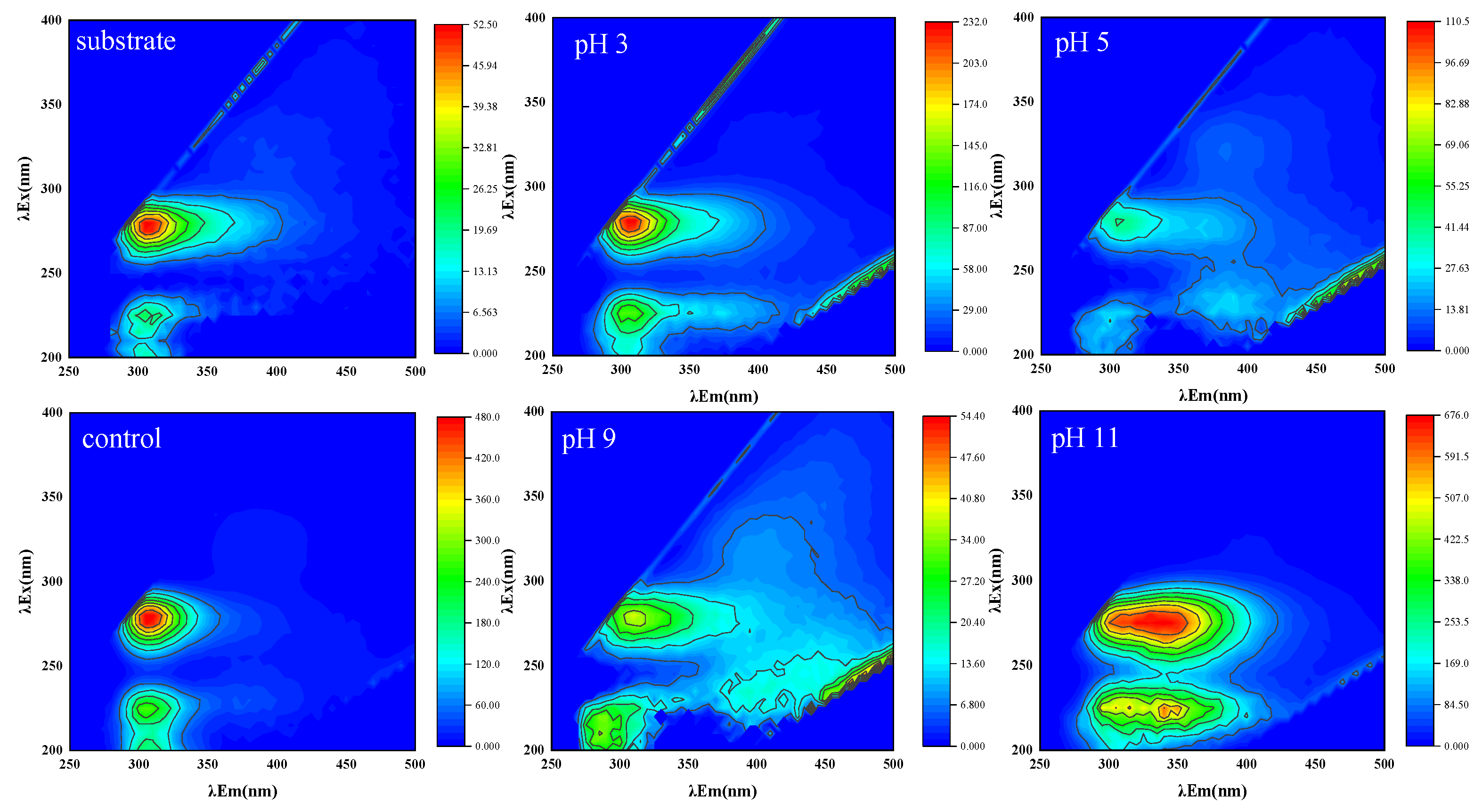 Sustainability 14 07746 g005 550