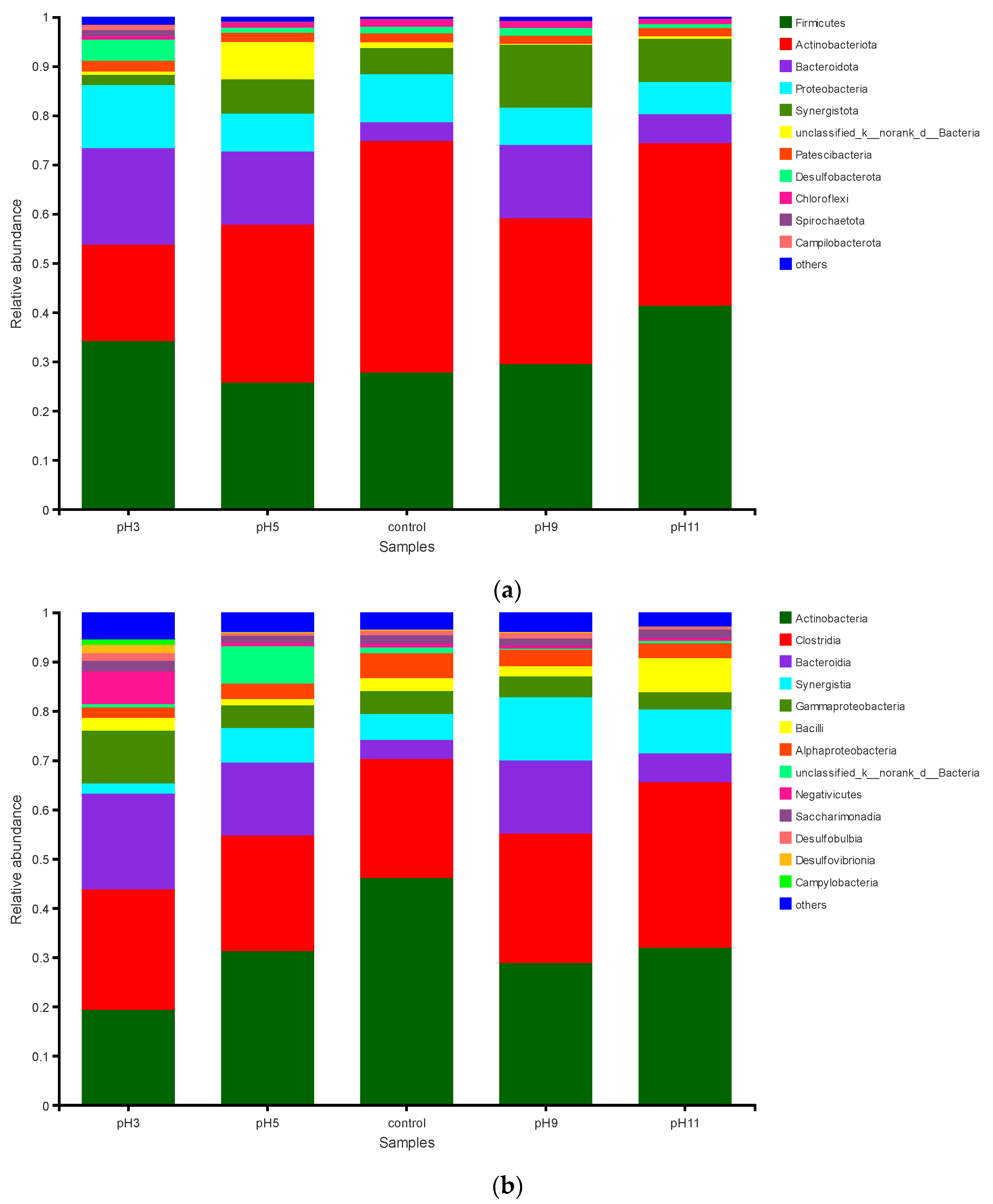 Sustainability 14 07746 g008a 550