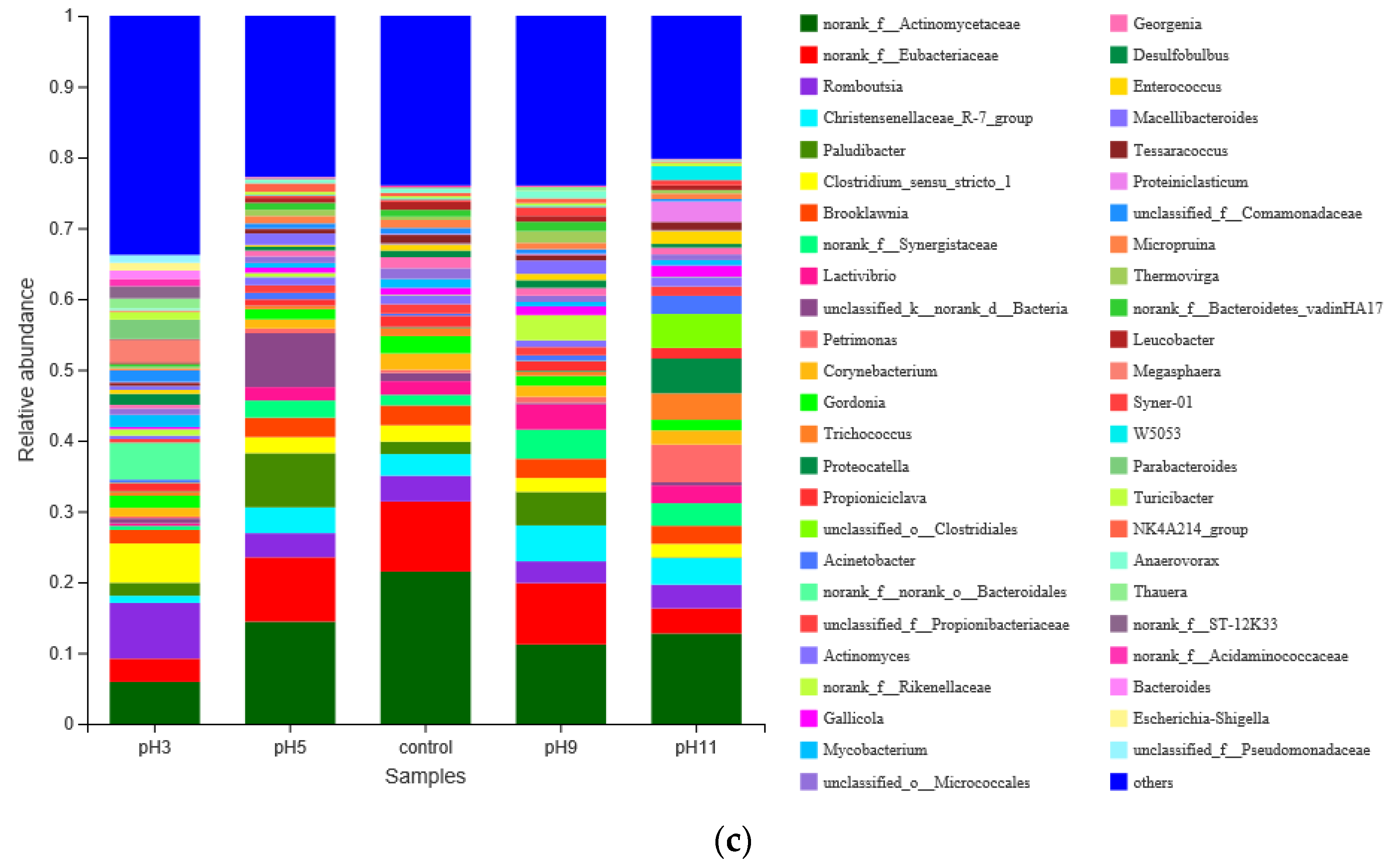 Sustainability 14 07746 g008b 550