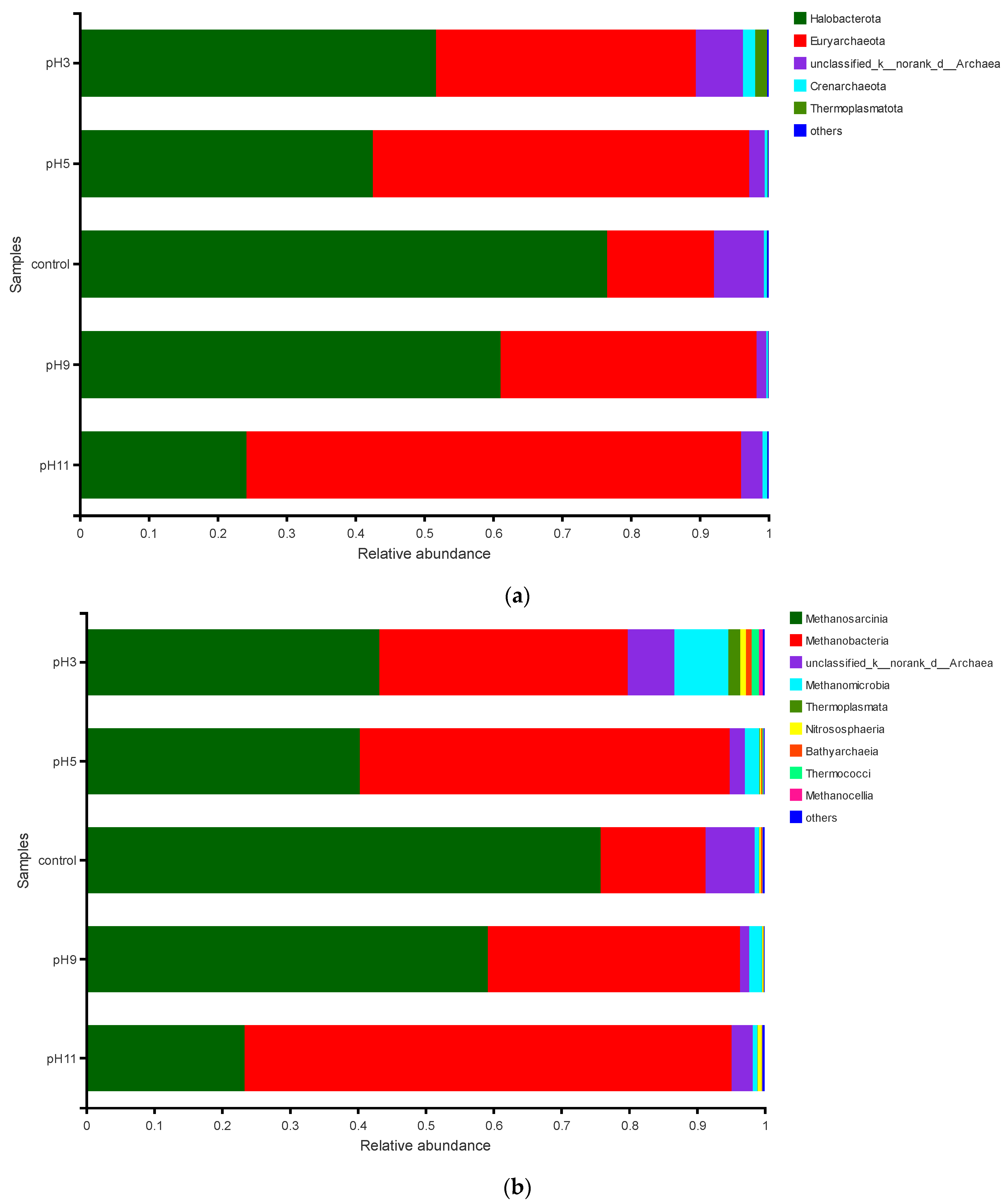 Sustainability 14 07746 g009a 550