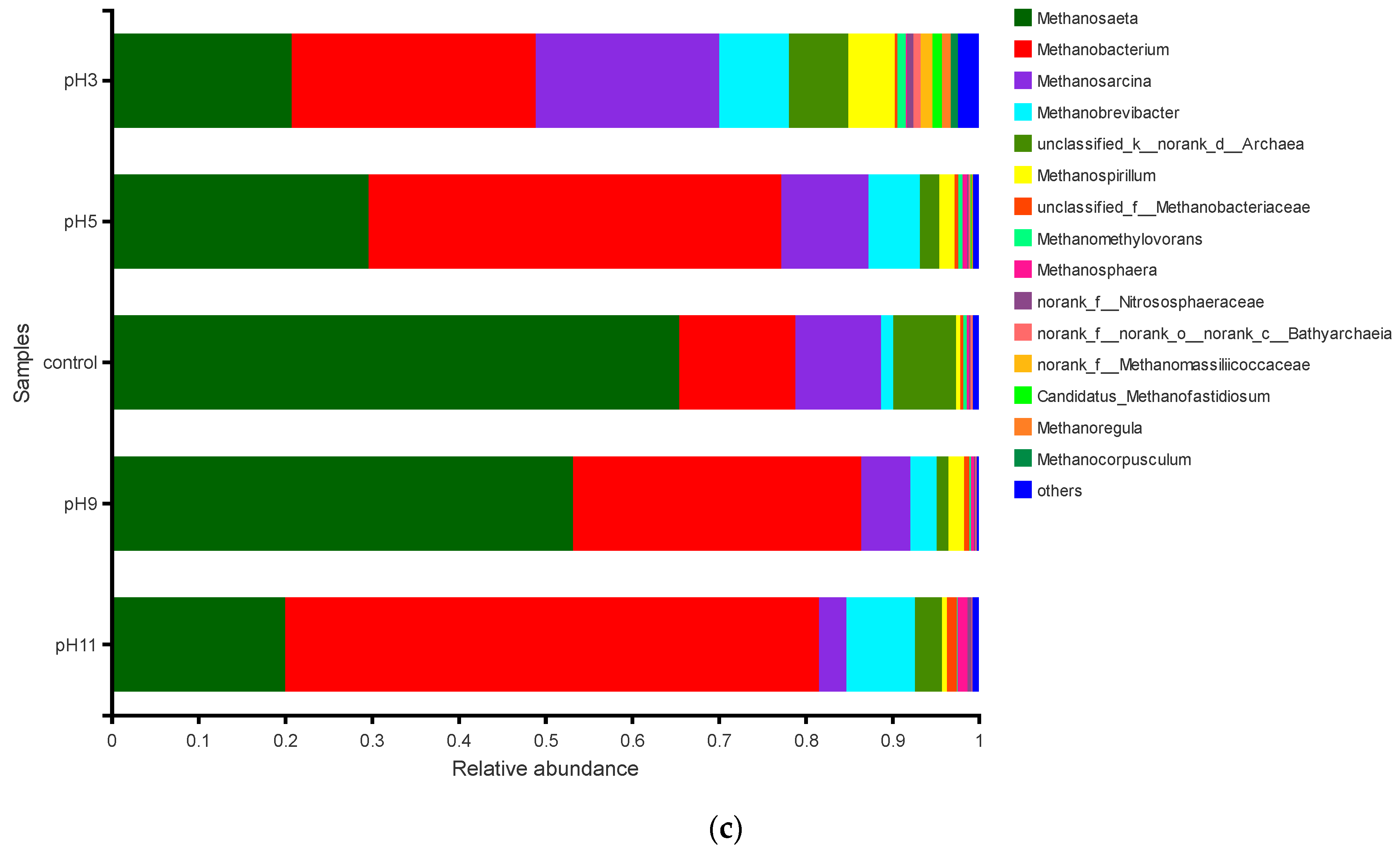Sustainability 14 07746 g009b 550