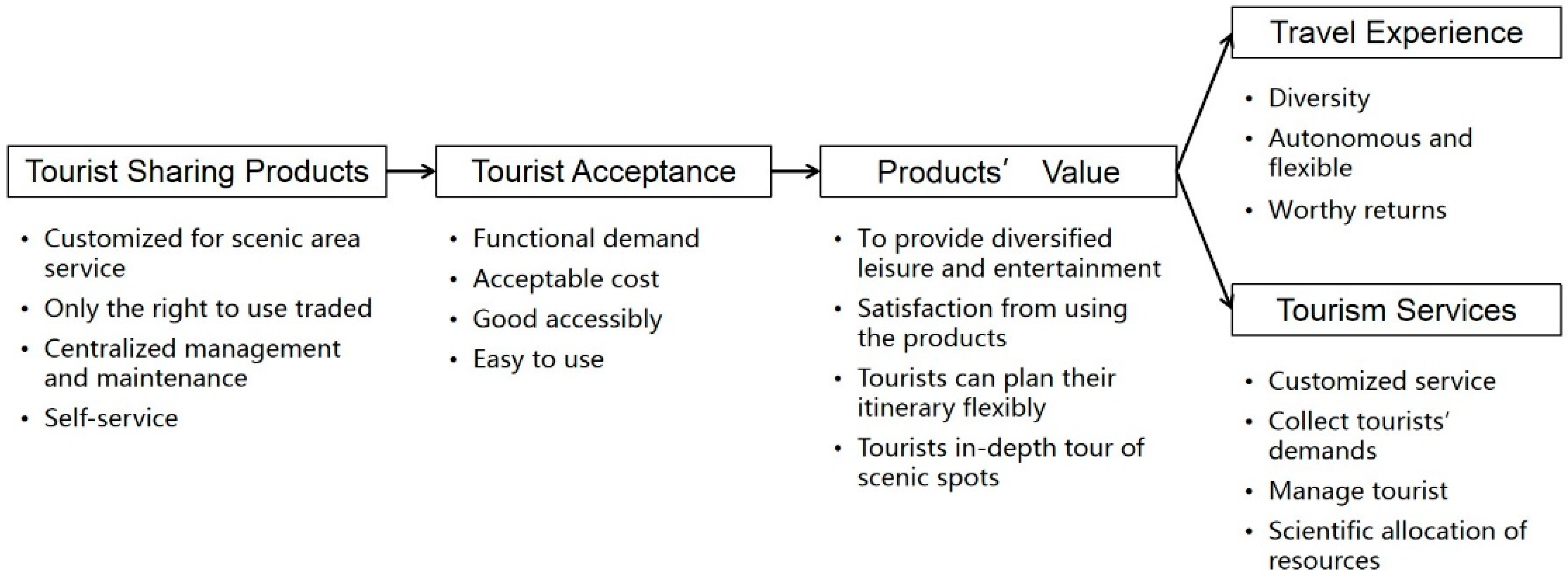 Sustainability 14 07748 g001 550